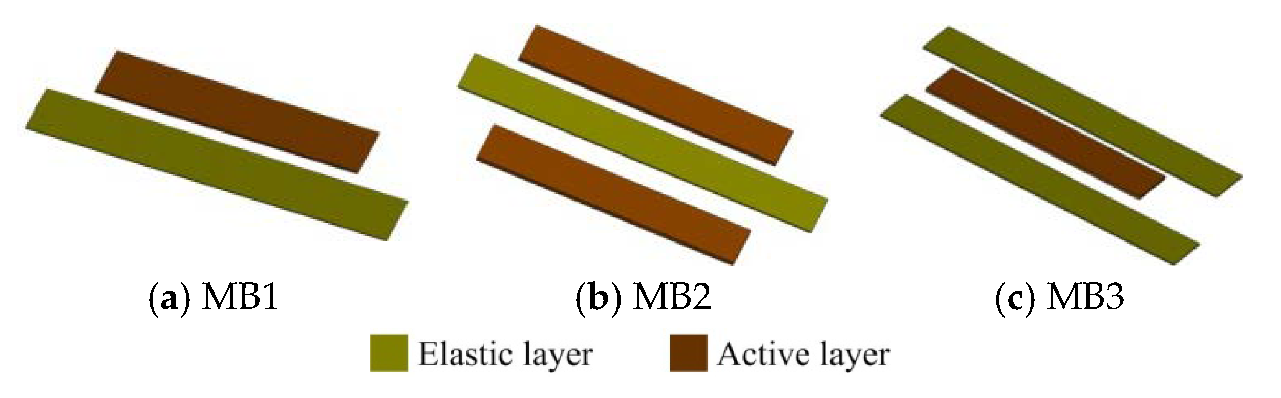 Sensors 20 00401 g001 Sensors 20 00401 g001