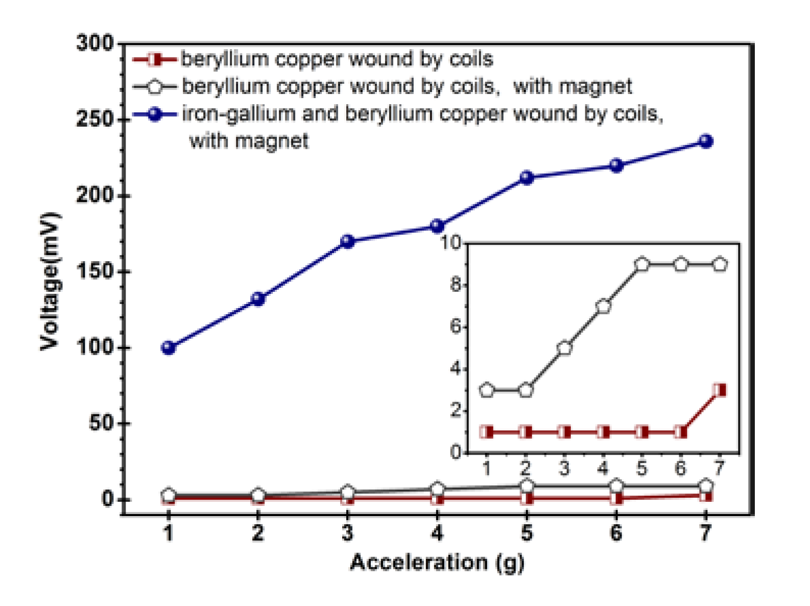 Sensors 20 00401 g007 Sensors 20 00401 g007