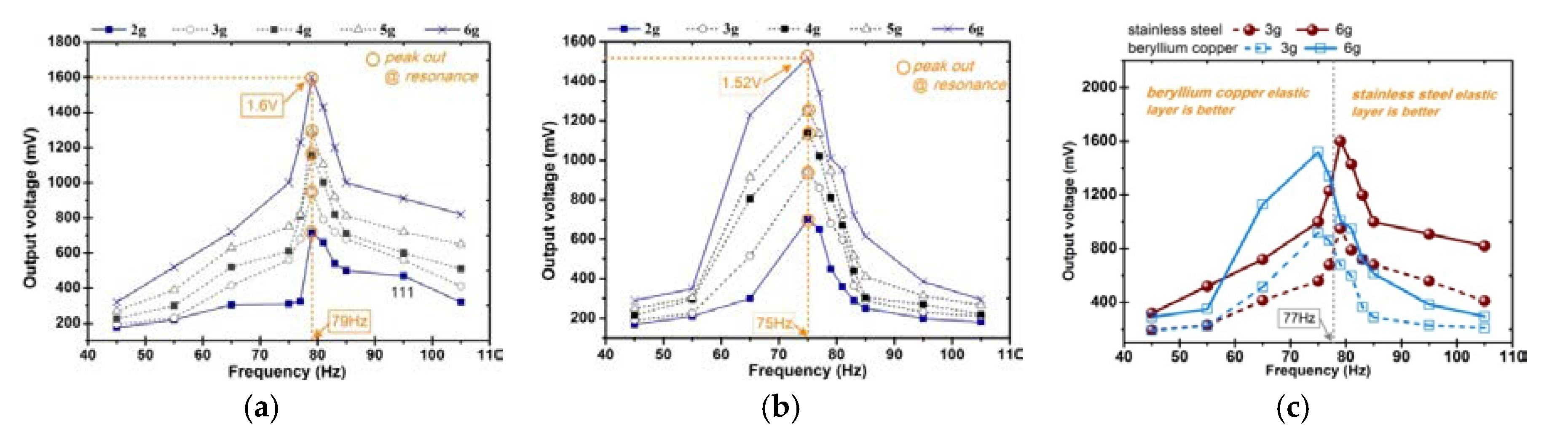 Sensors 20 00401 g010 Sensors 20 00401 g010