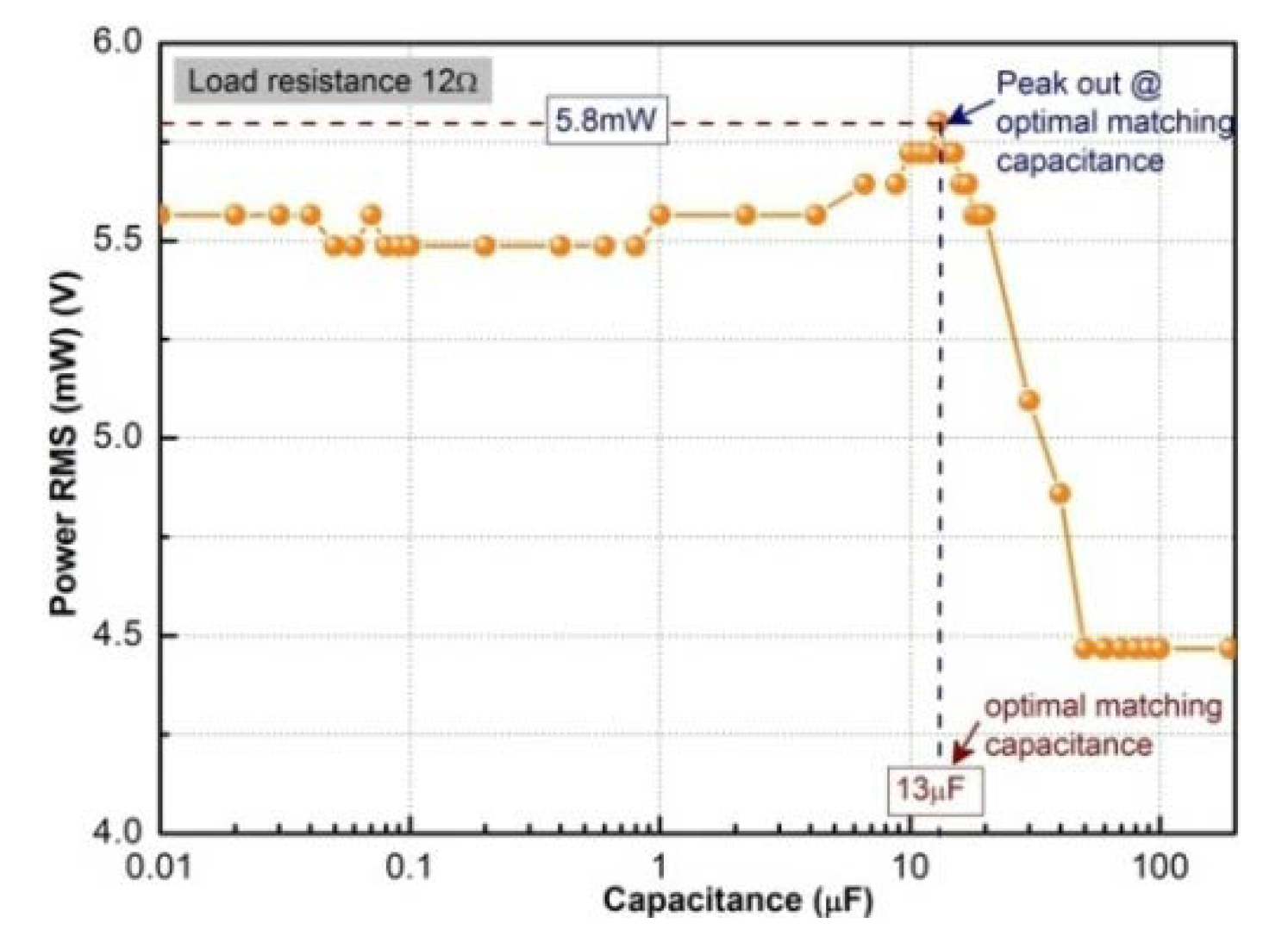 Sensors 20 00401 g014 Sensors 20 00401 g014