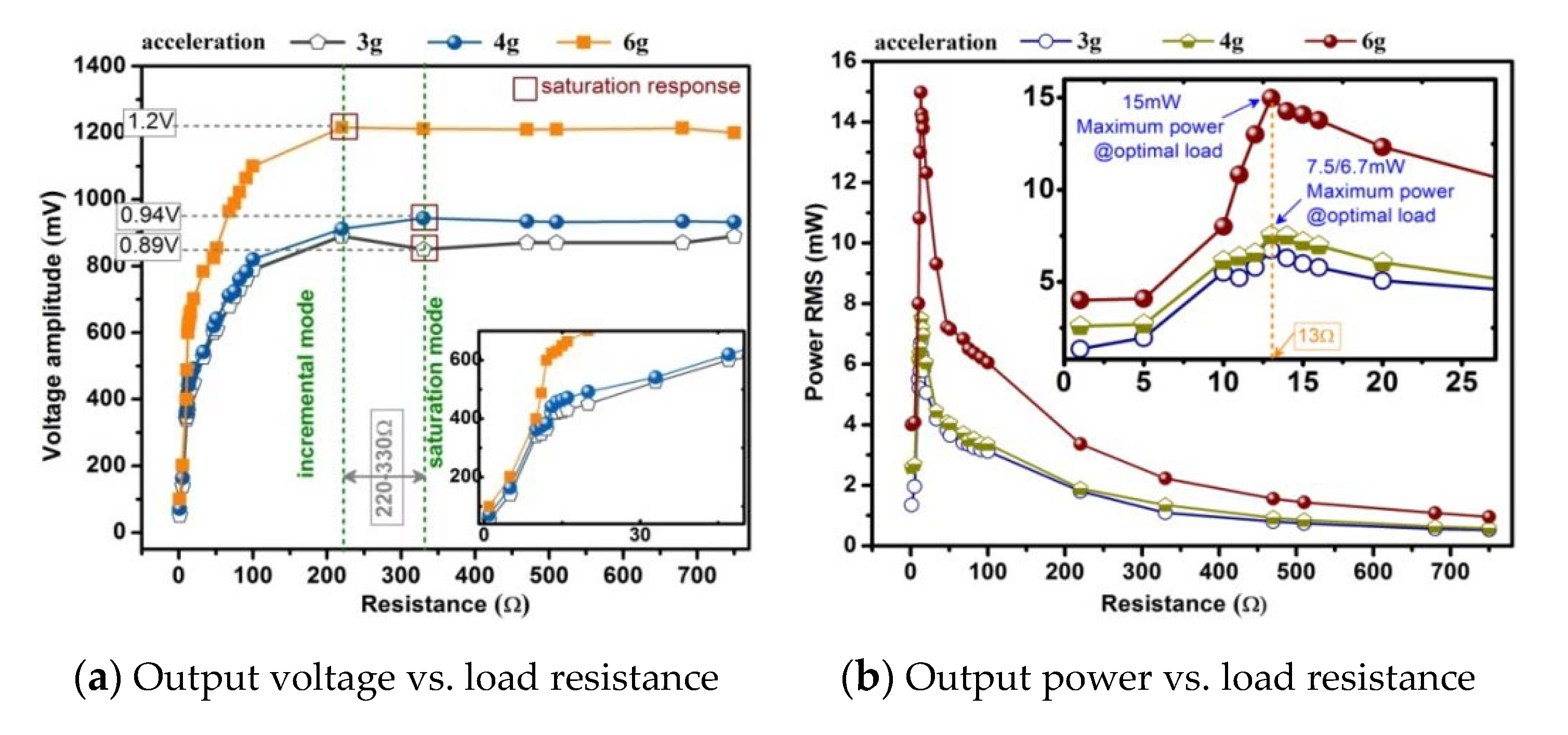 Sensors 20 00401 g015 Sensors 20 00401 g015