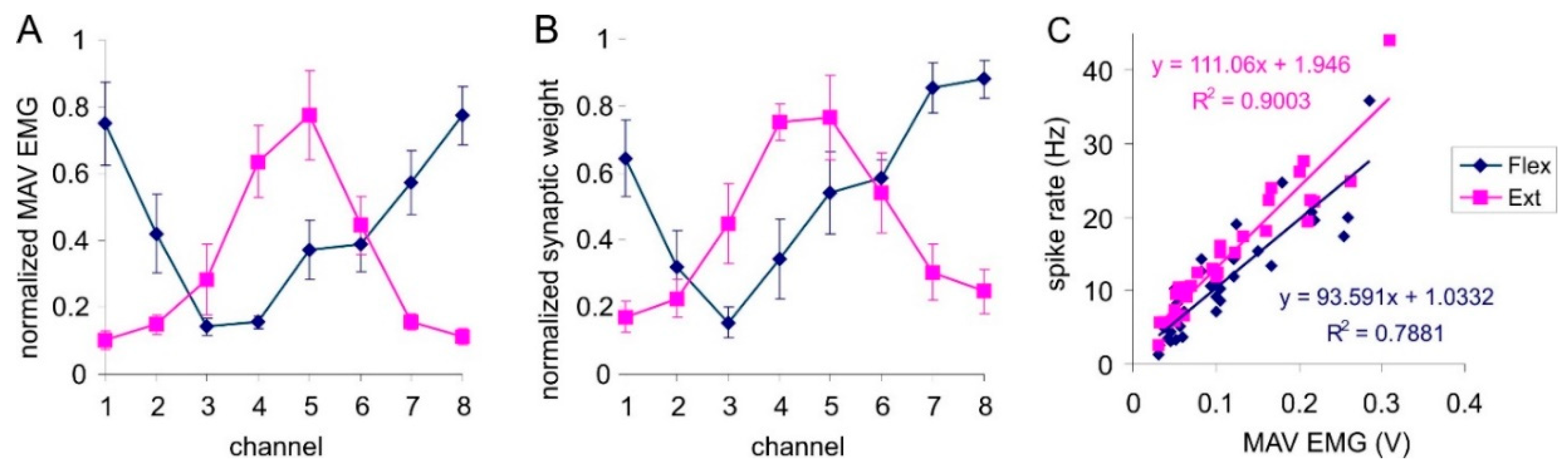 Sensors 20 00500 g007 Sensors 20 00500 g007