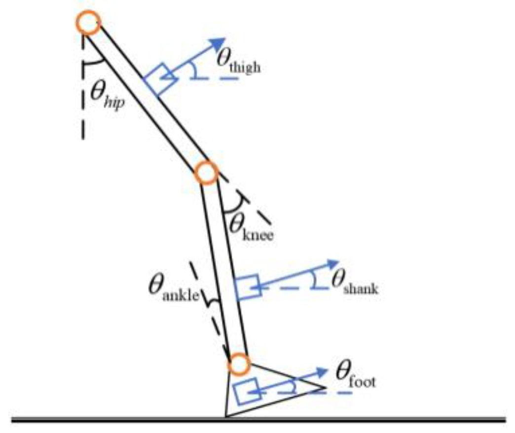 Sensors 20 00537 g001