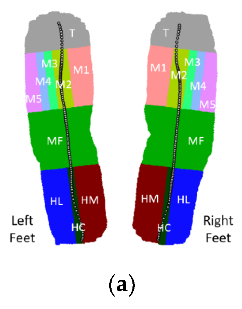 Sensors 20 00537 g002a