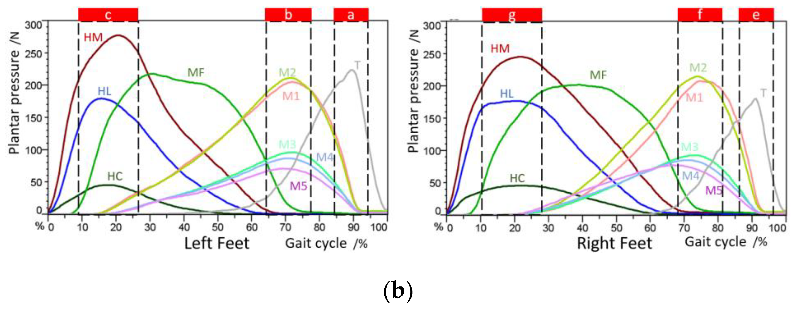 Sensors 20 00537 g002b