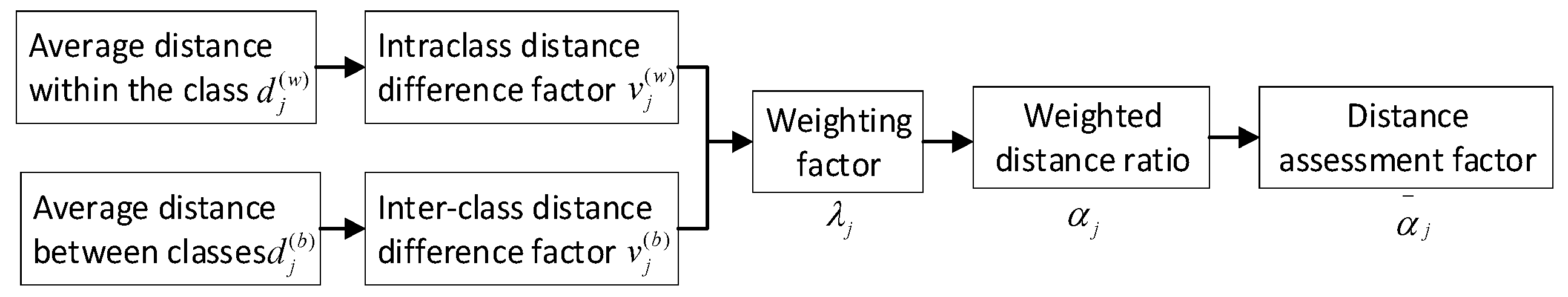 Sensors 20 00537 g004