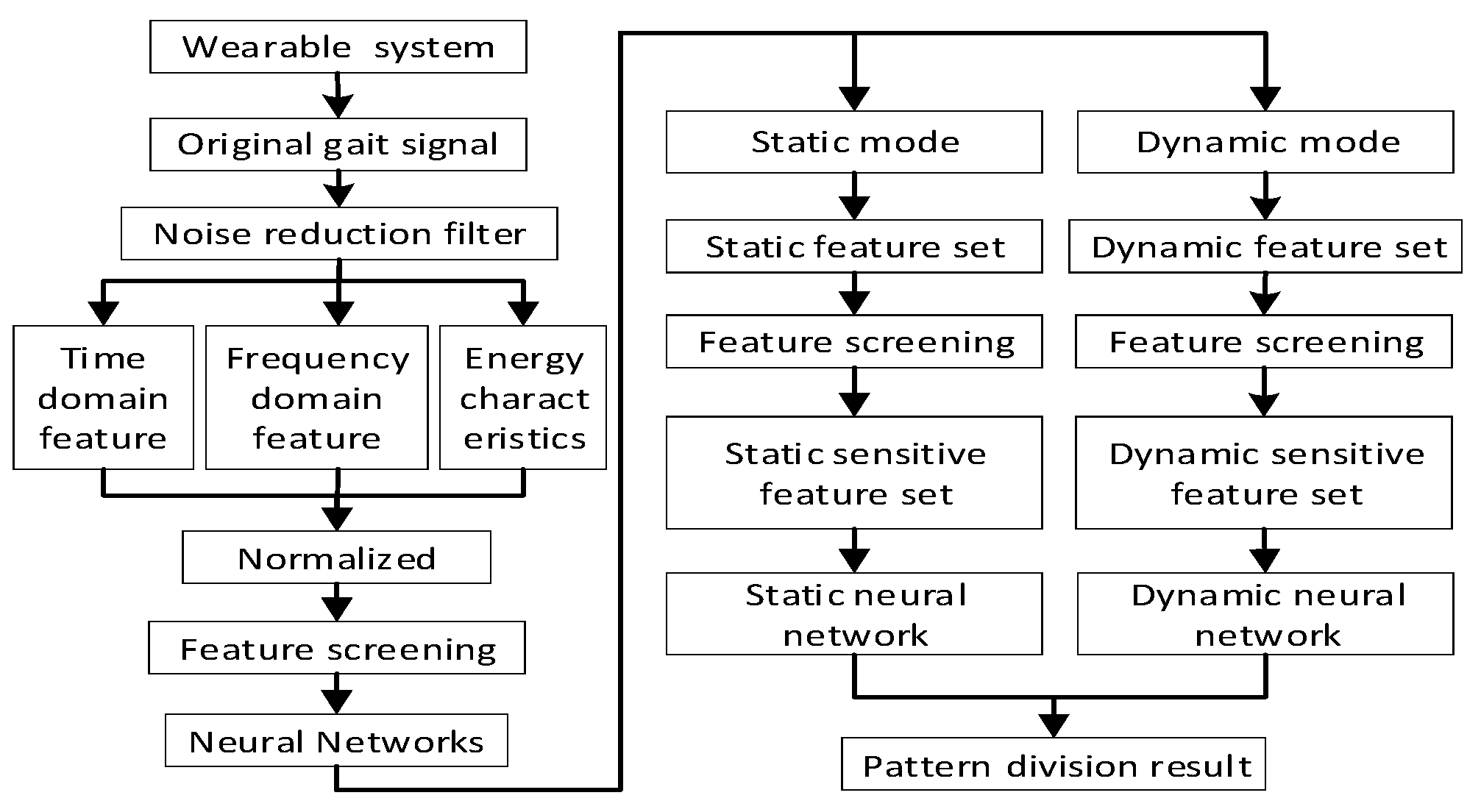 Sensors 20 00537 g005