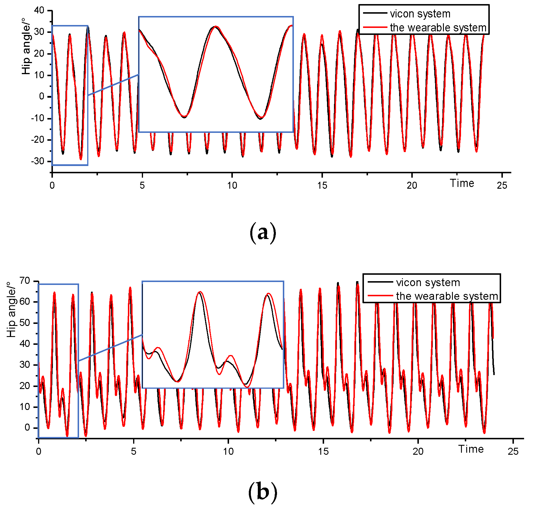 Sensors 20 00537 g007