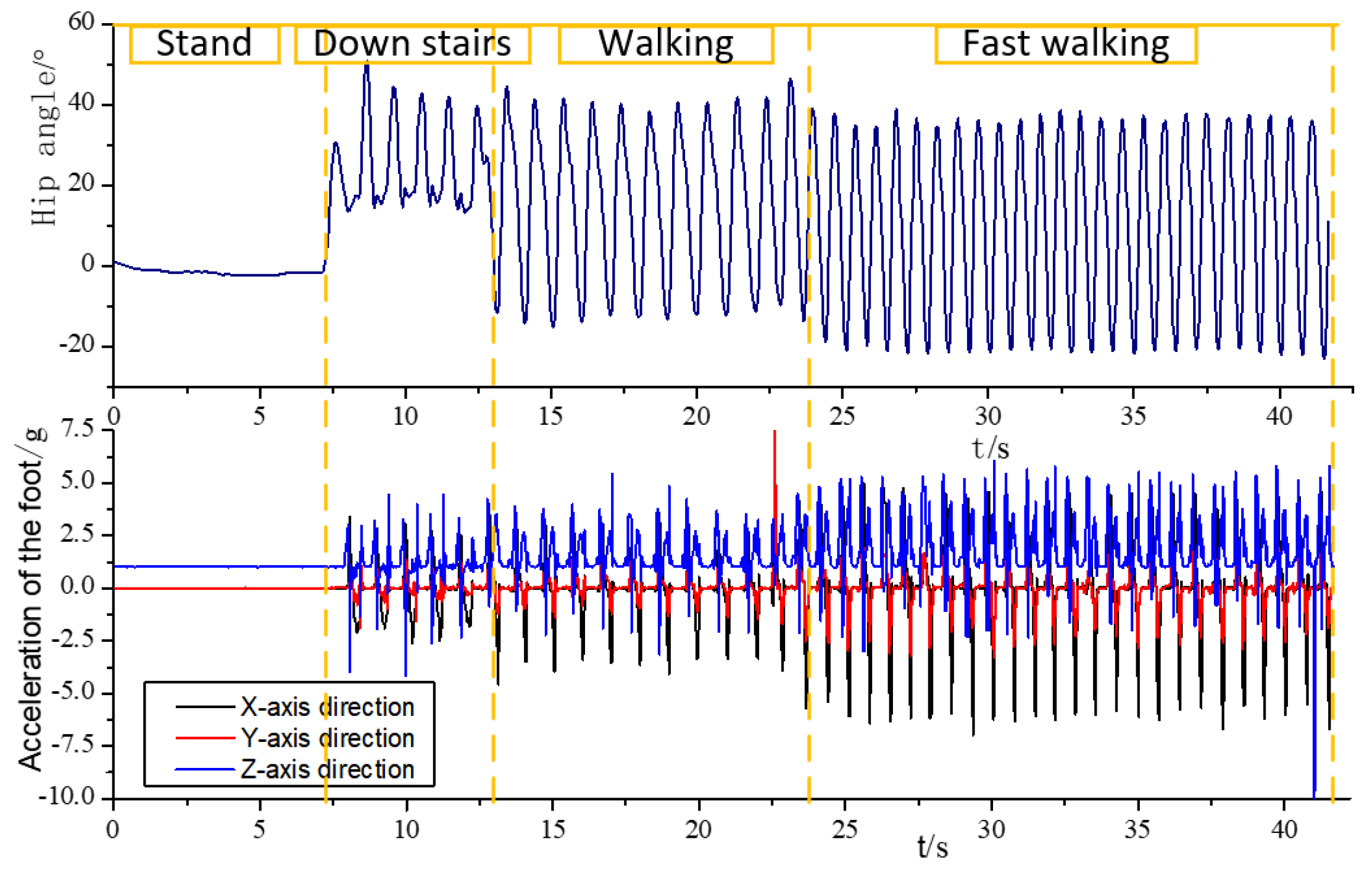 Sensors 20 00537 g008