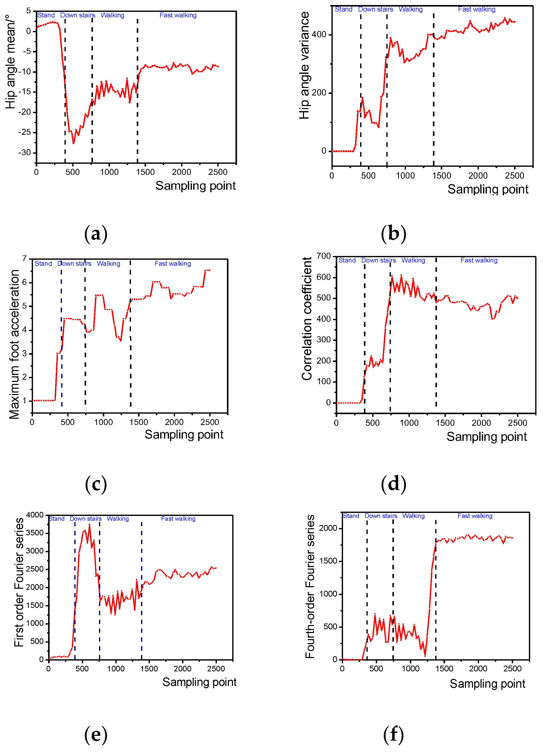 Sensors 20 00537 g009a