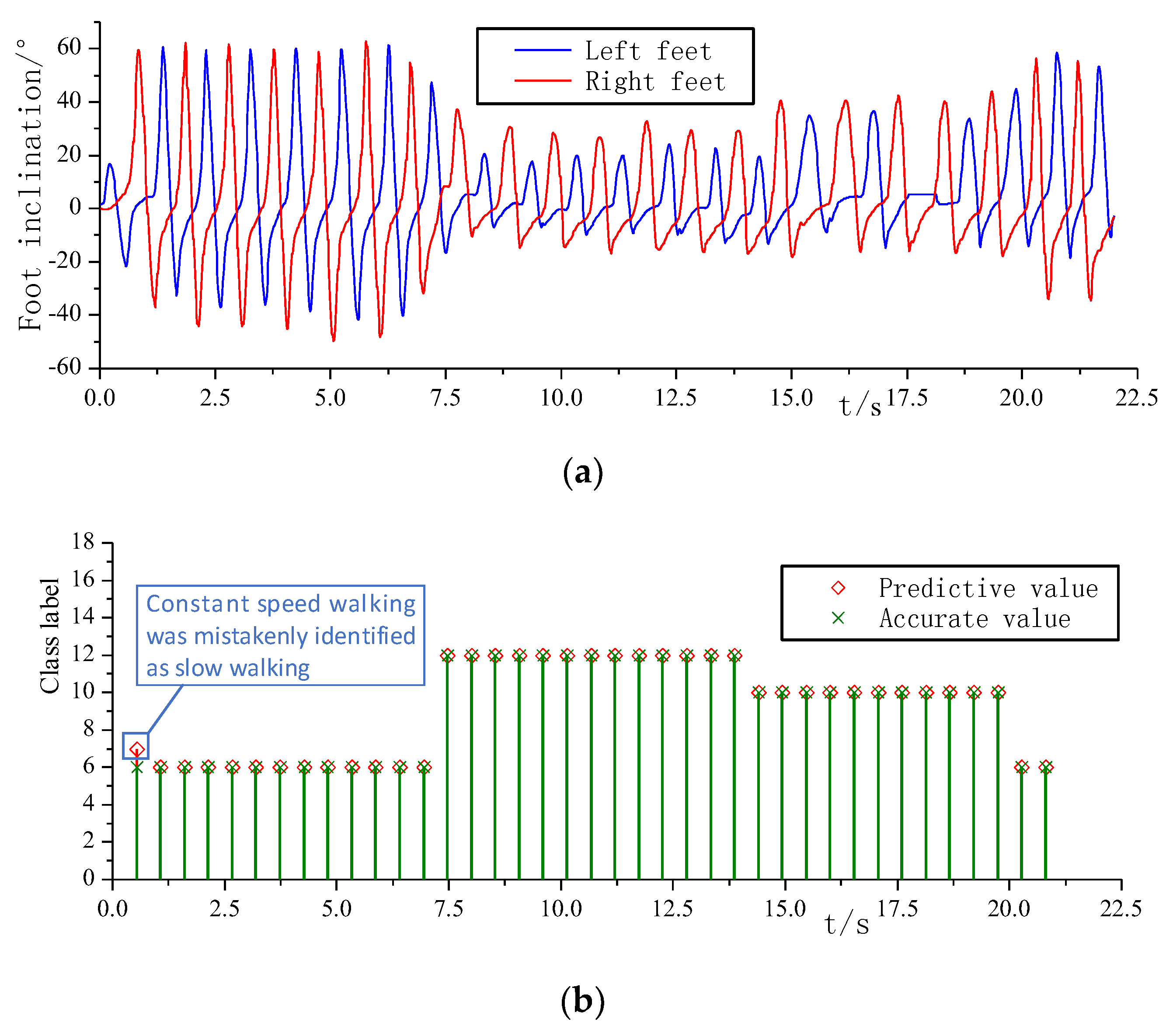 Sensors 20 00537 g012