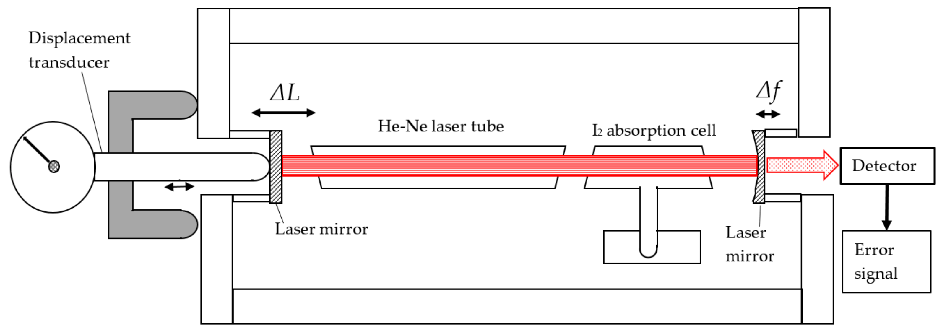 Sensors 20 00584 g006 Sensors 20 00584 g006