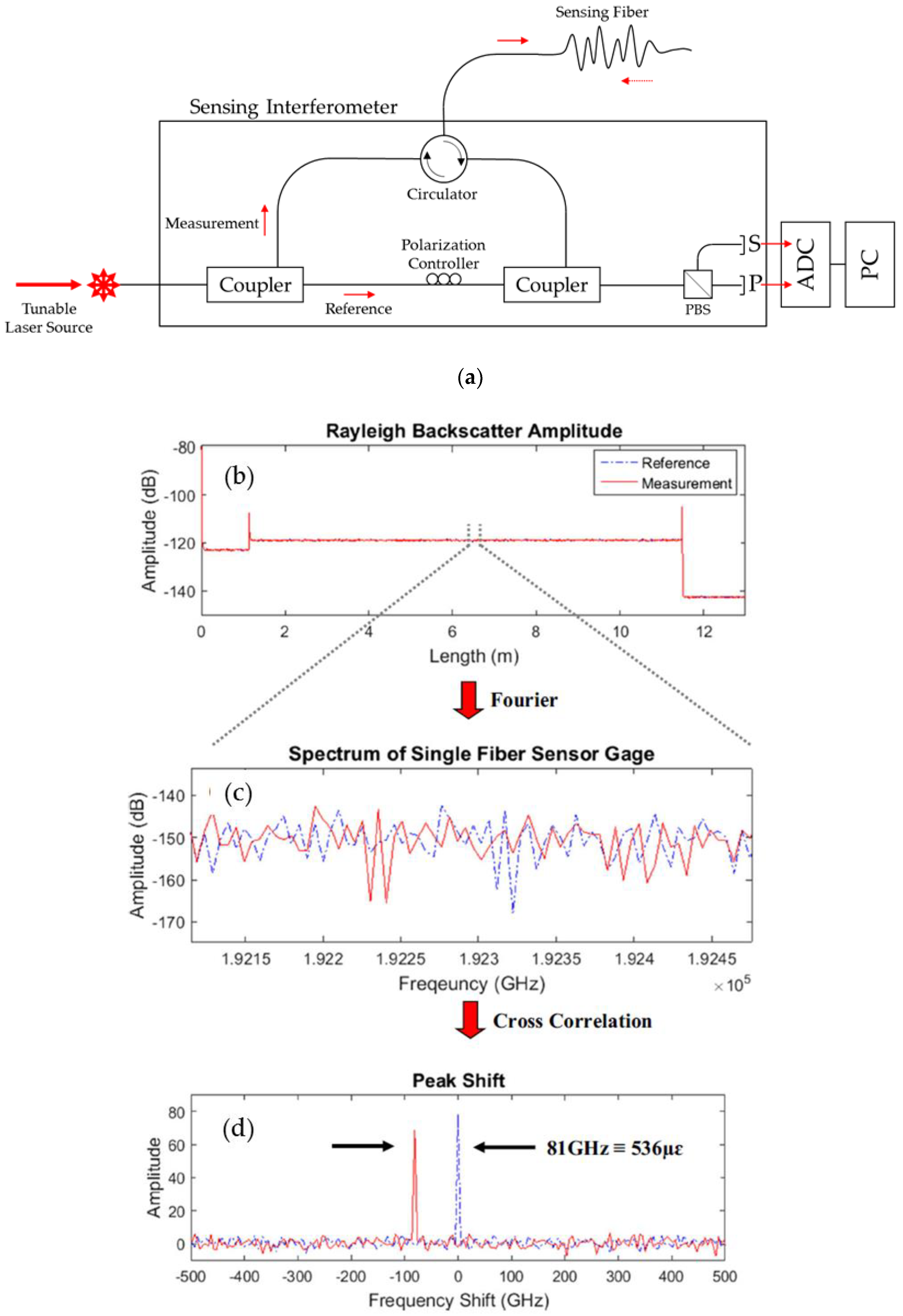 Sensors 20 00614 g001