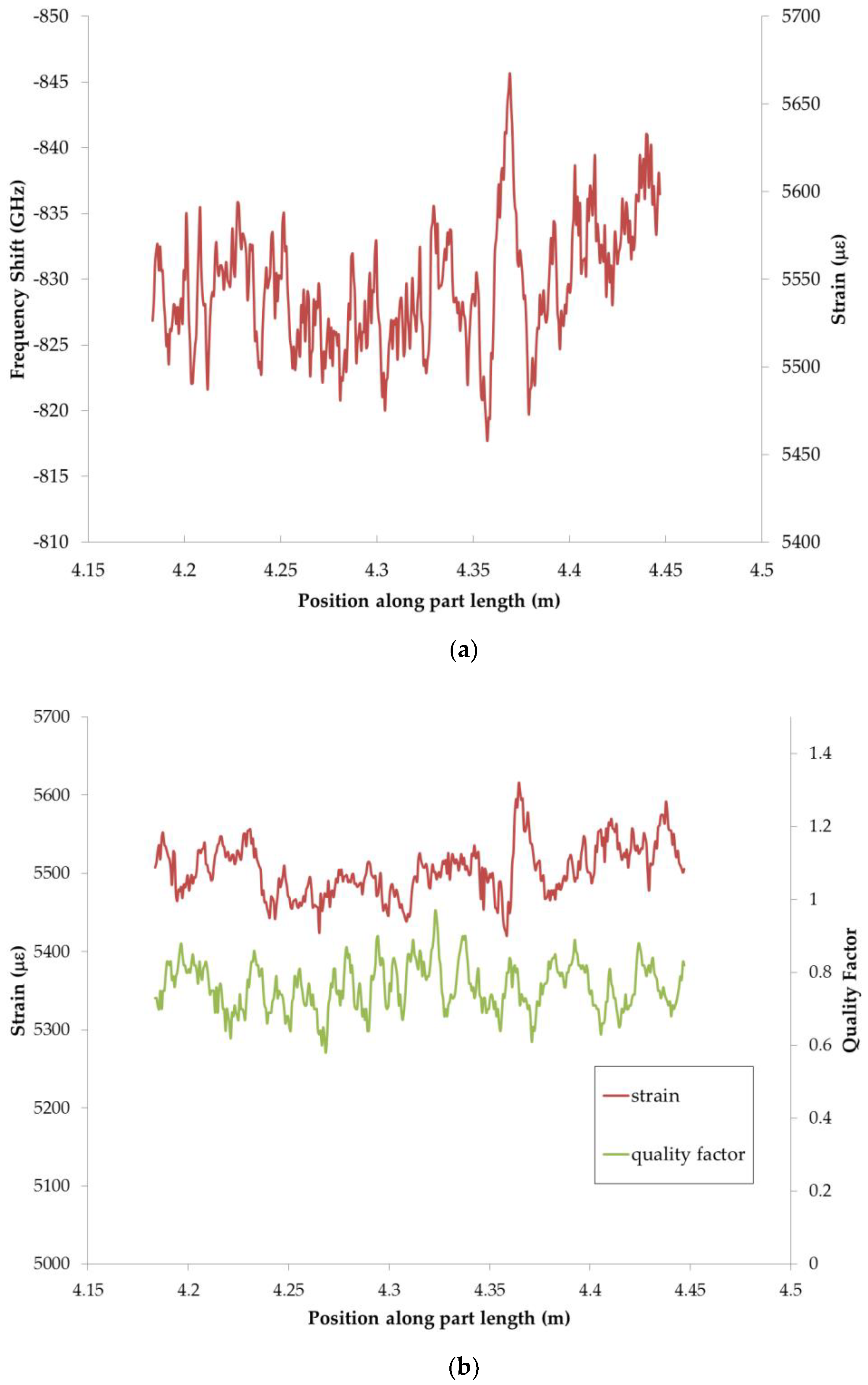Sensors 20 00614 g002