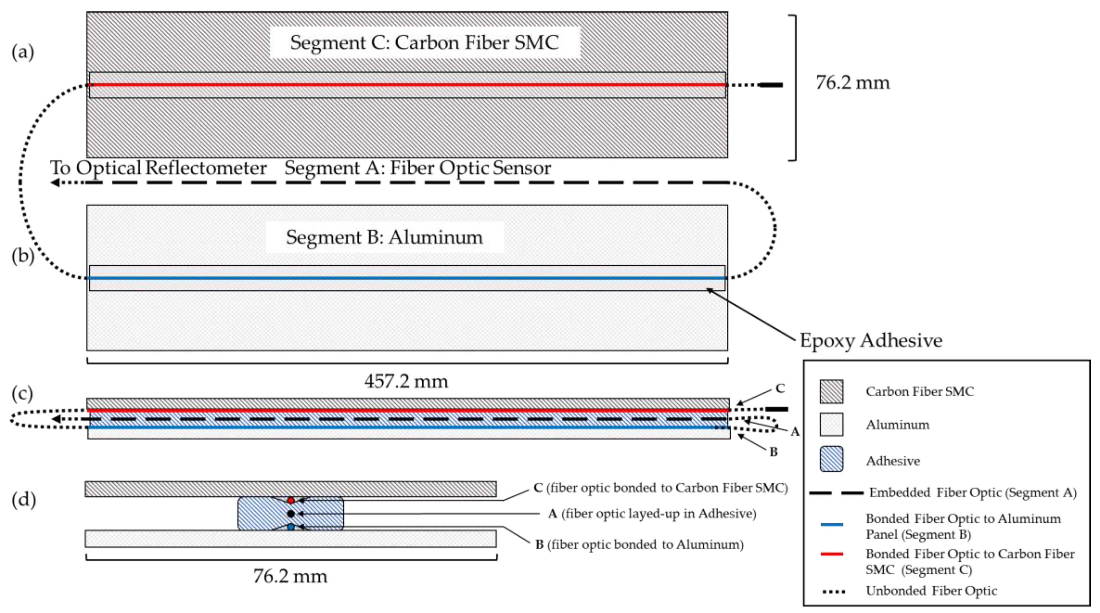 Sensors 20 00614 g004
