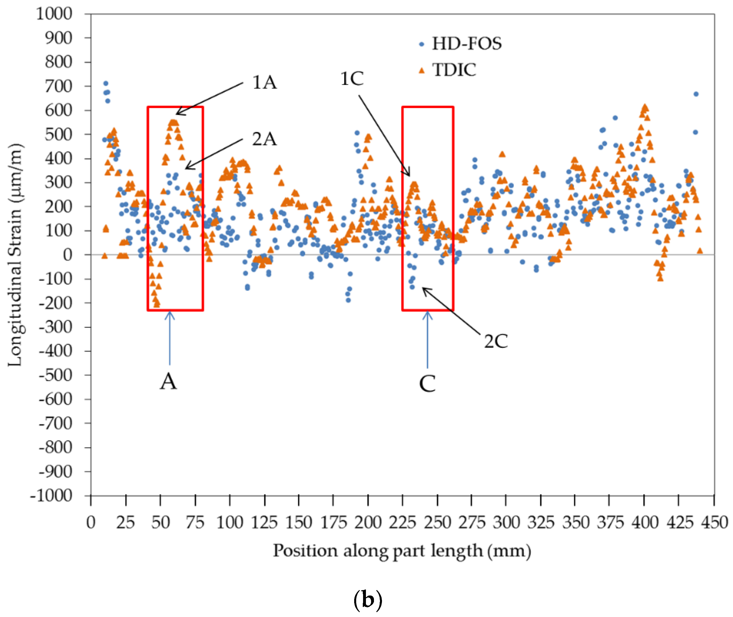 Sensors 20 00614 g006b
