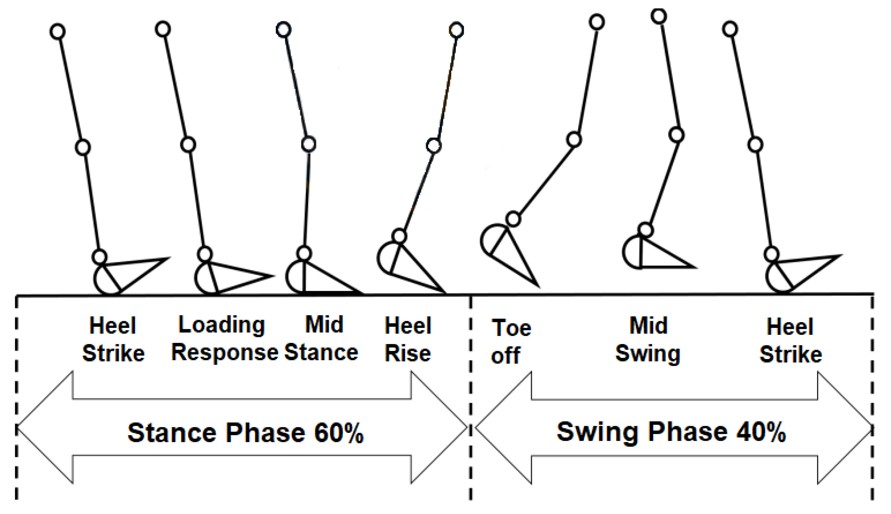 Sensors 20 00656 g001 Sensors 20 00656 g001
