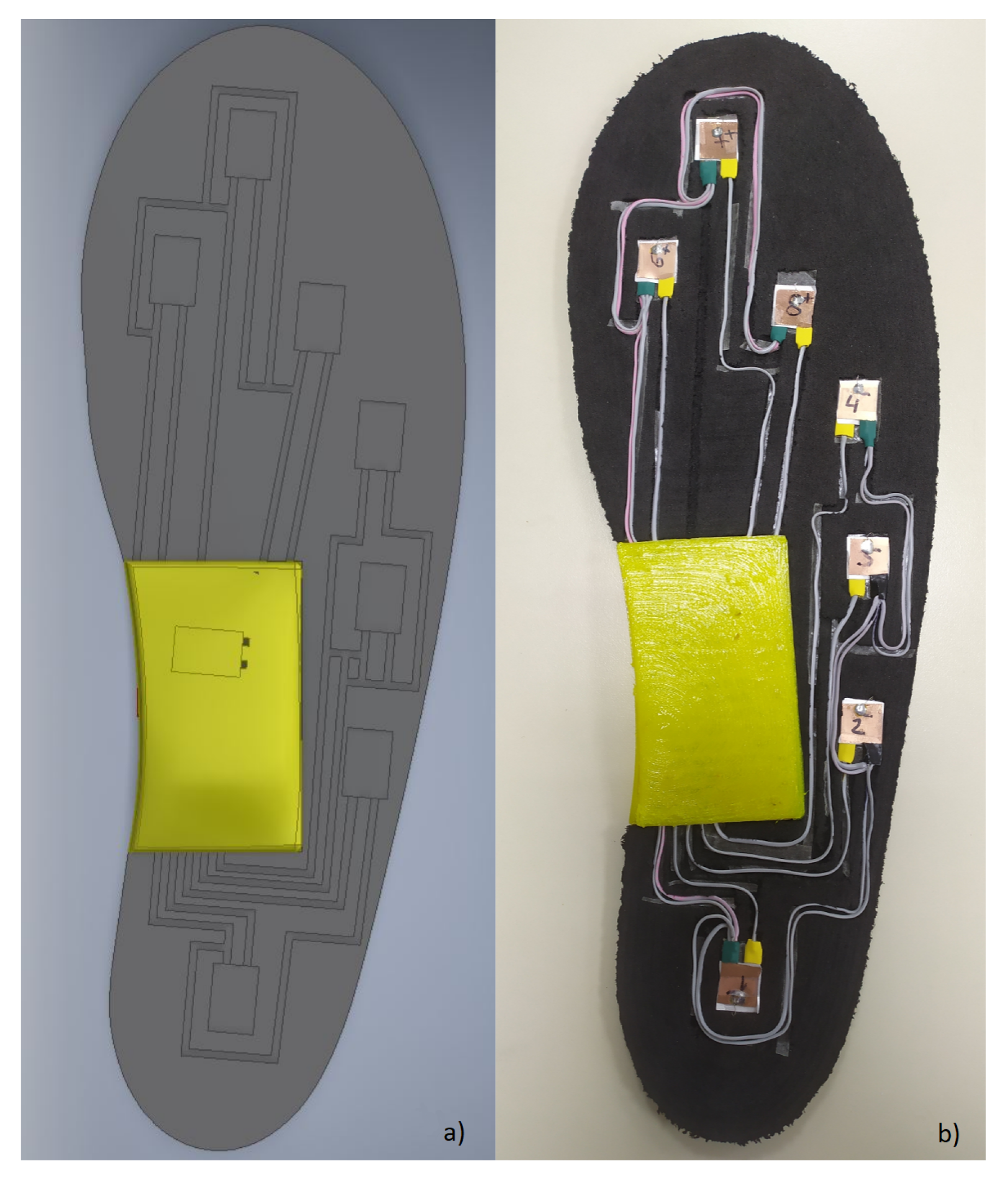 Sensors 20 00656 g005 Sensors 20 00656 g005