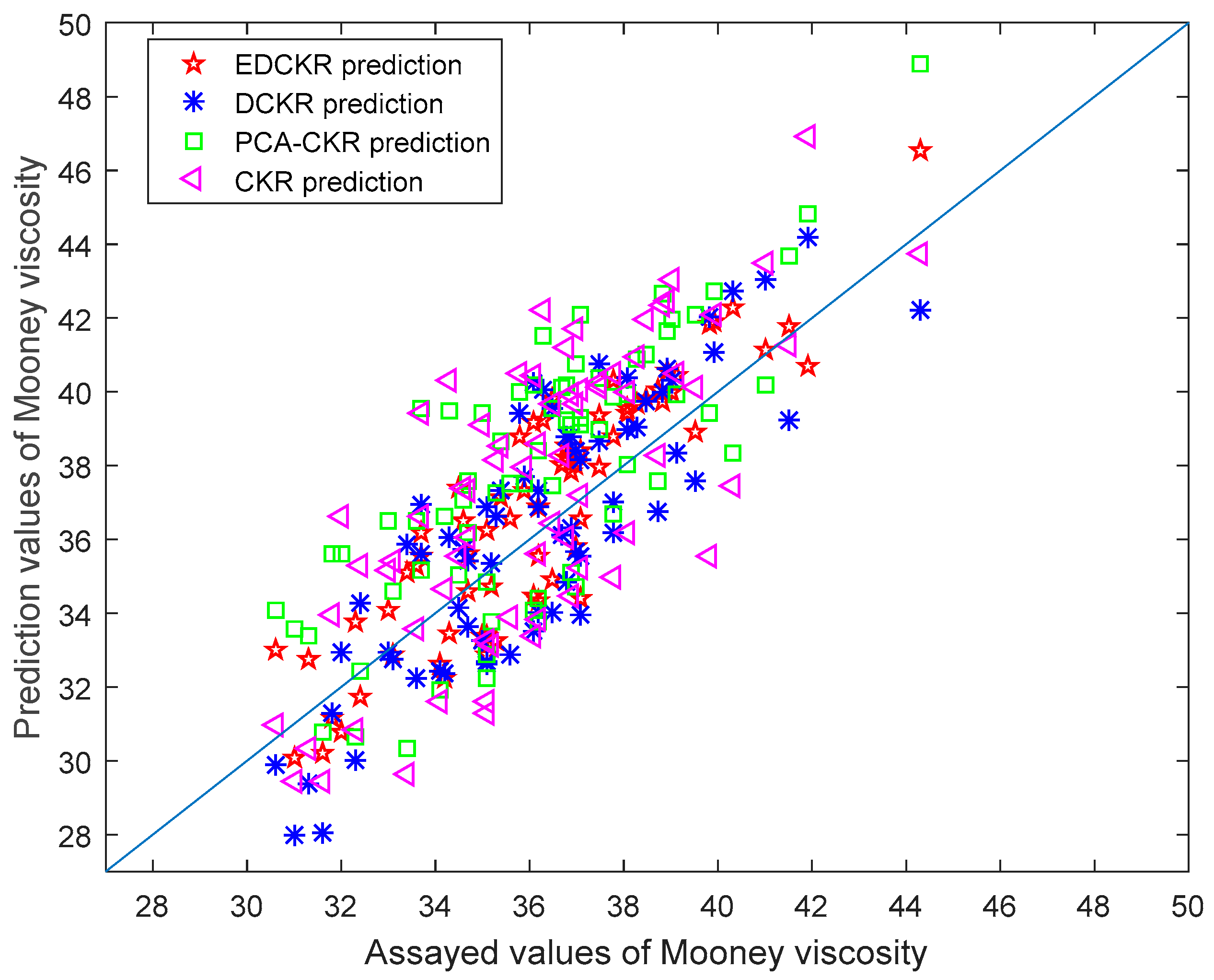 Sensors 20 00695 g003 Sensors 20 00695 g003