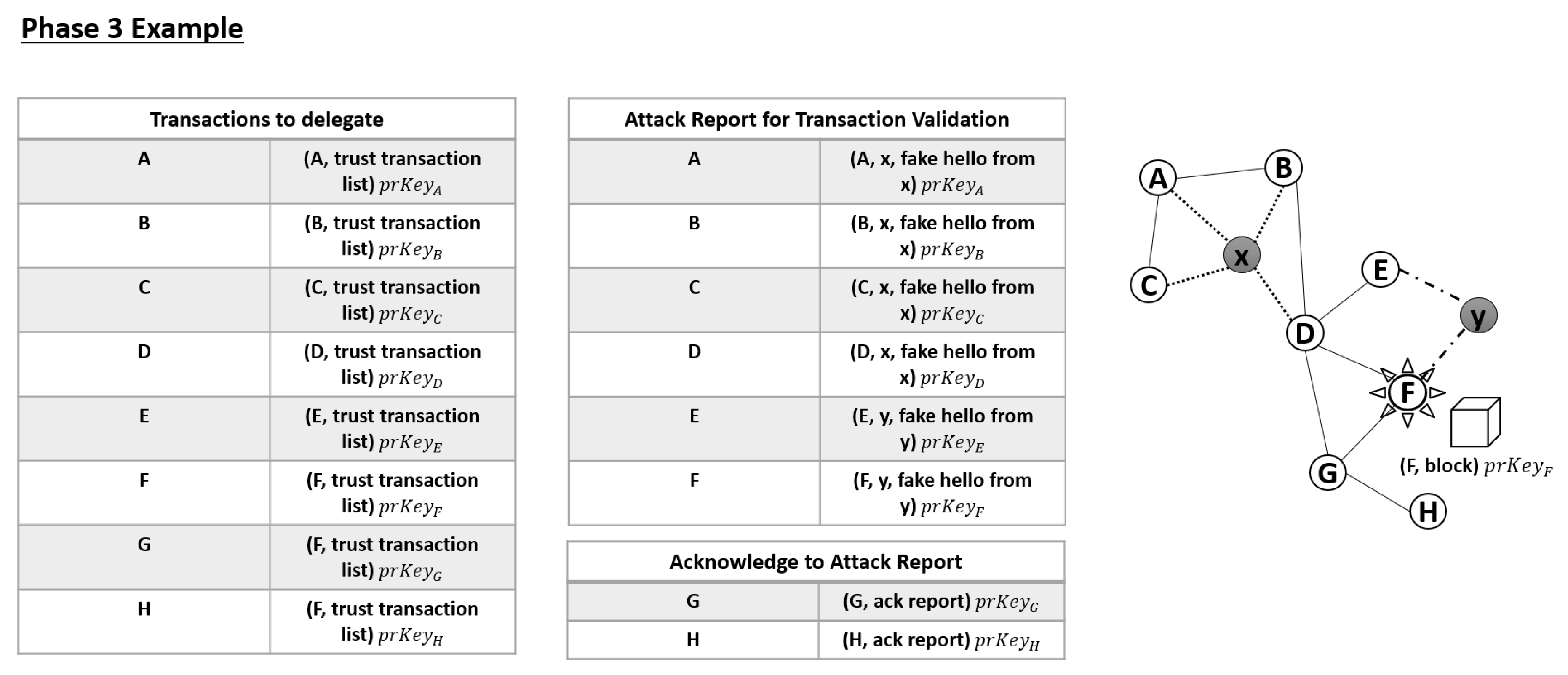 Sensors 20 00698 g008 Sensors 20 00698 g008