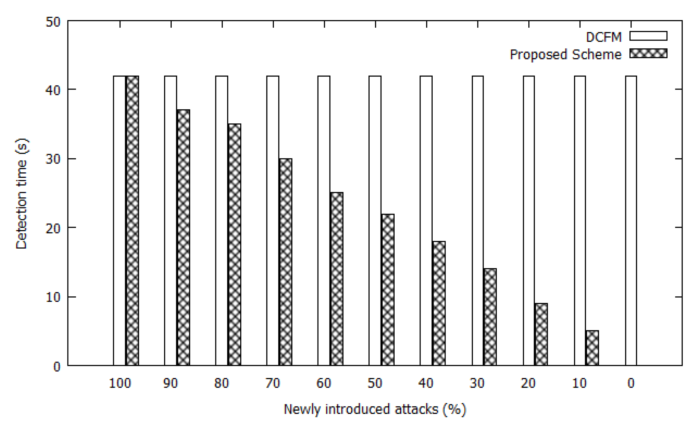 Sensors 20 00698 g011 Sensors 20 00698 g011