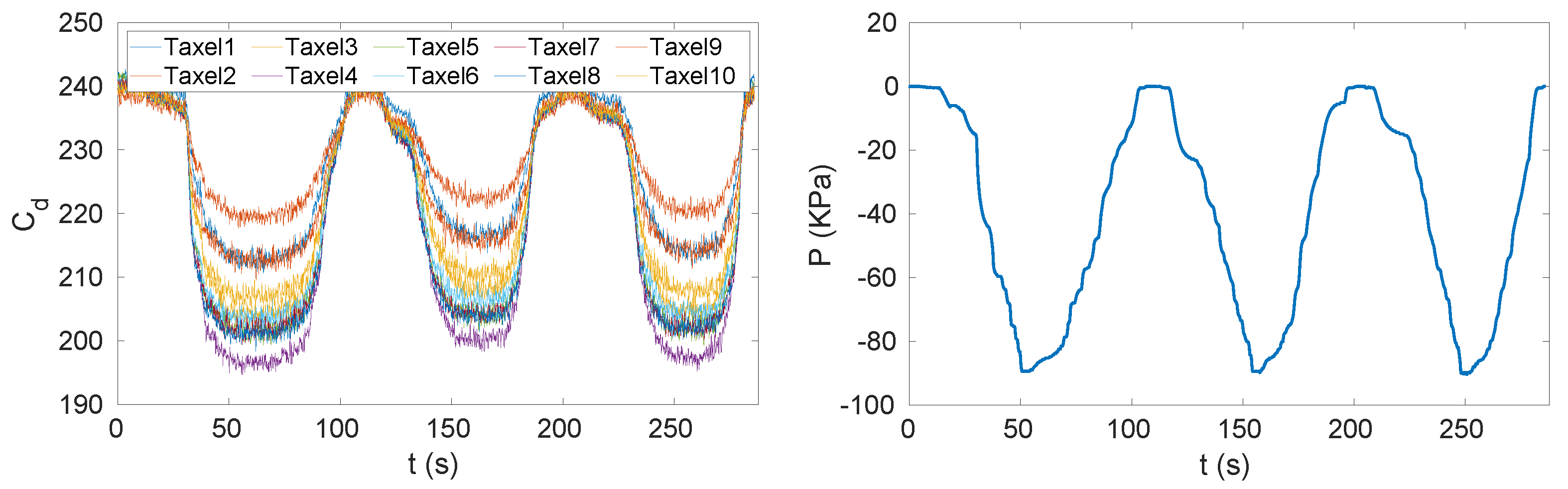 Sensors 20 00747 g006 Sensors 20 00747 g006
