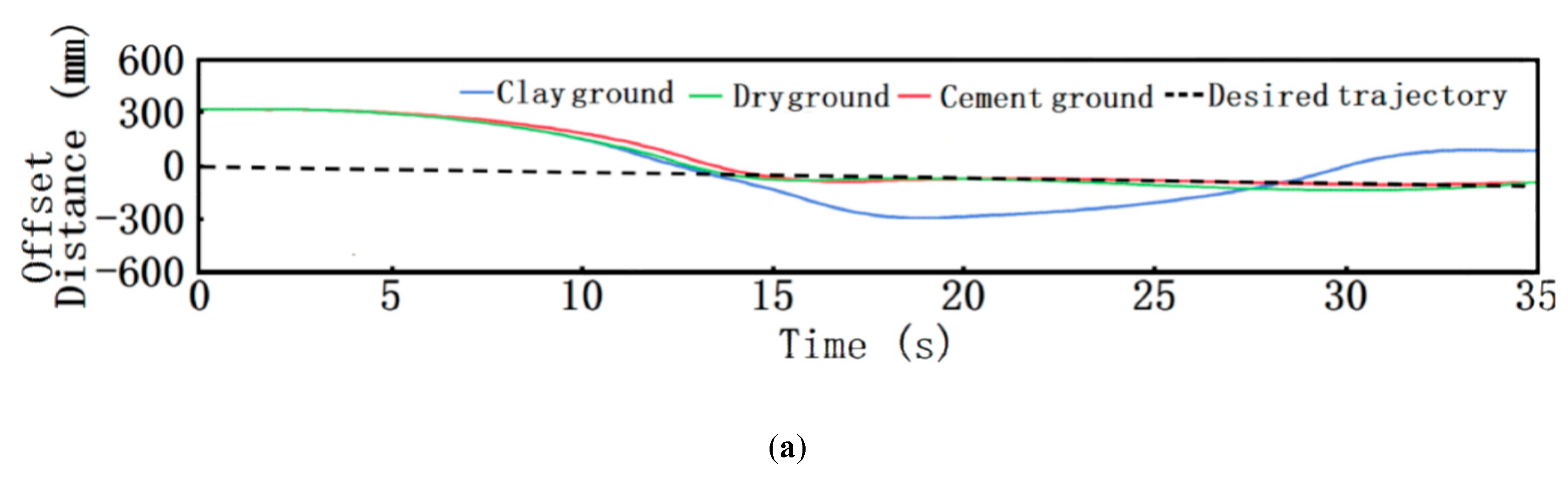 Sensors 20 00797 g015a Sensors 20 00797 g015a