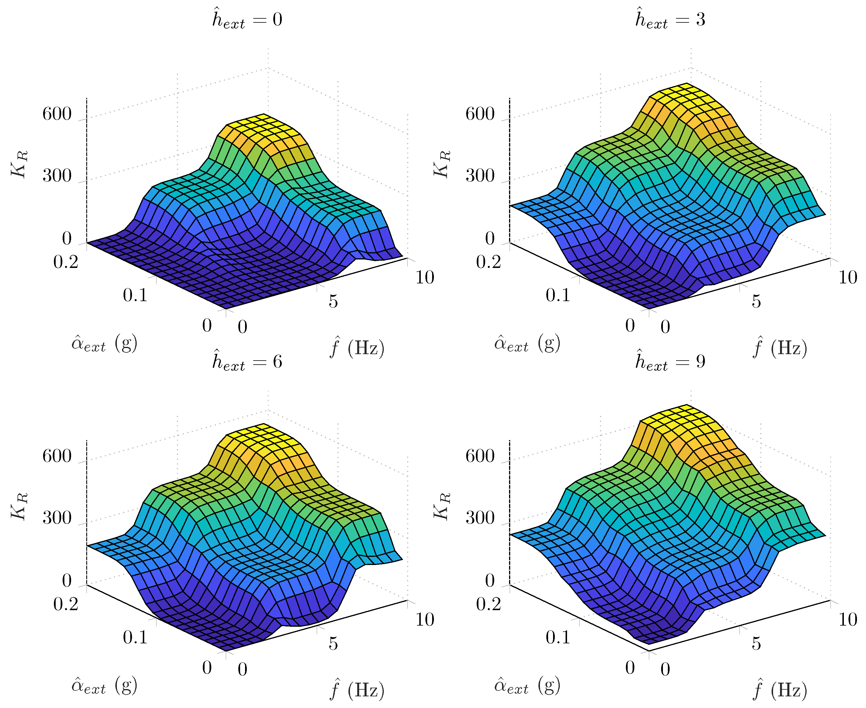 Sensors 20 00803 g004 Sensors 20 00803 g004