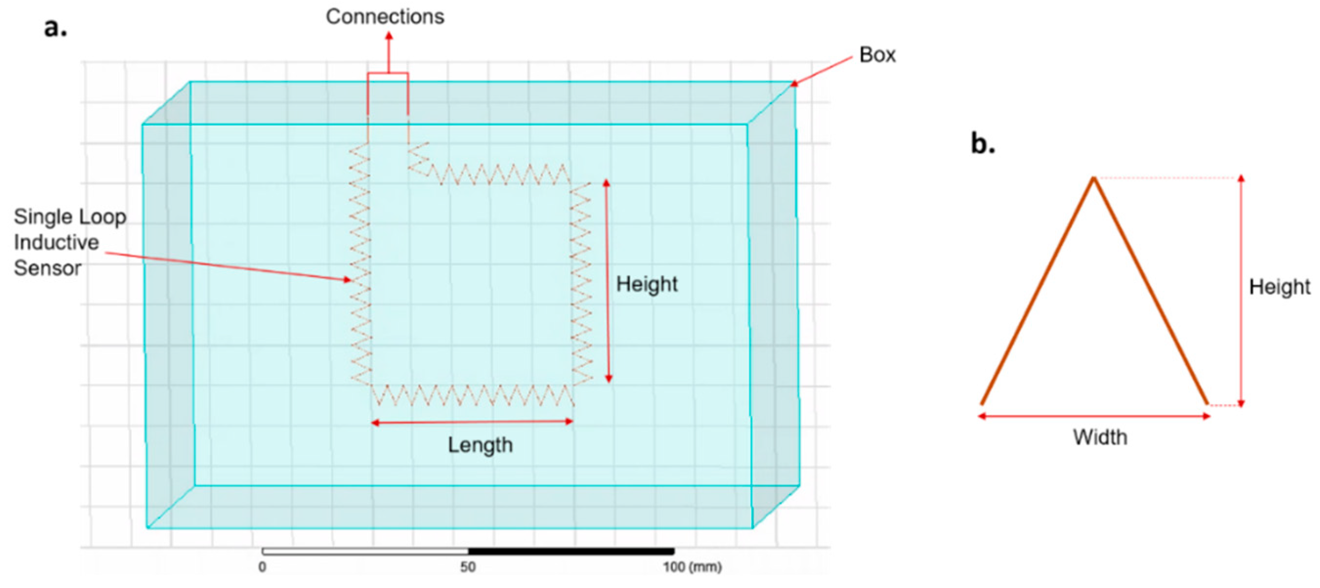 Sensors 20 00905 g001 Sensors 20 00905 g001