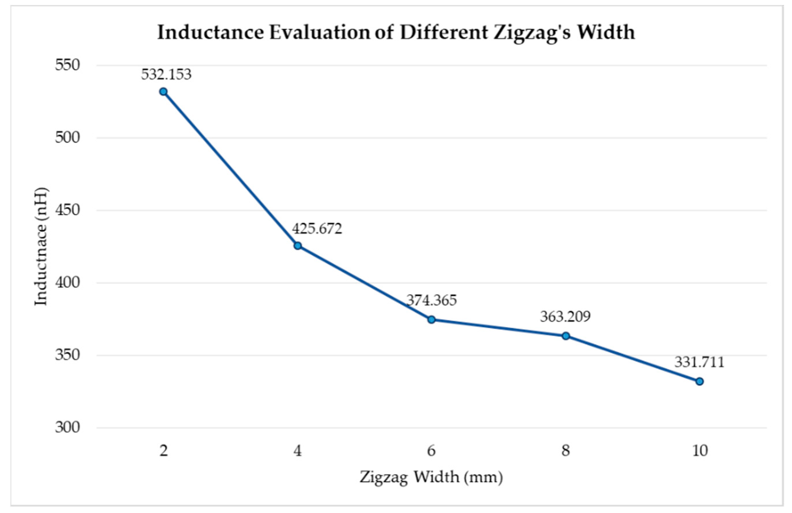 Sensors 20 00905 g002 Sensors 20 00905 g002
