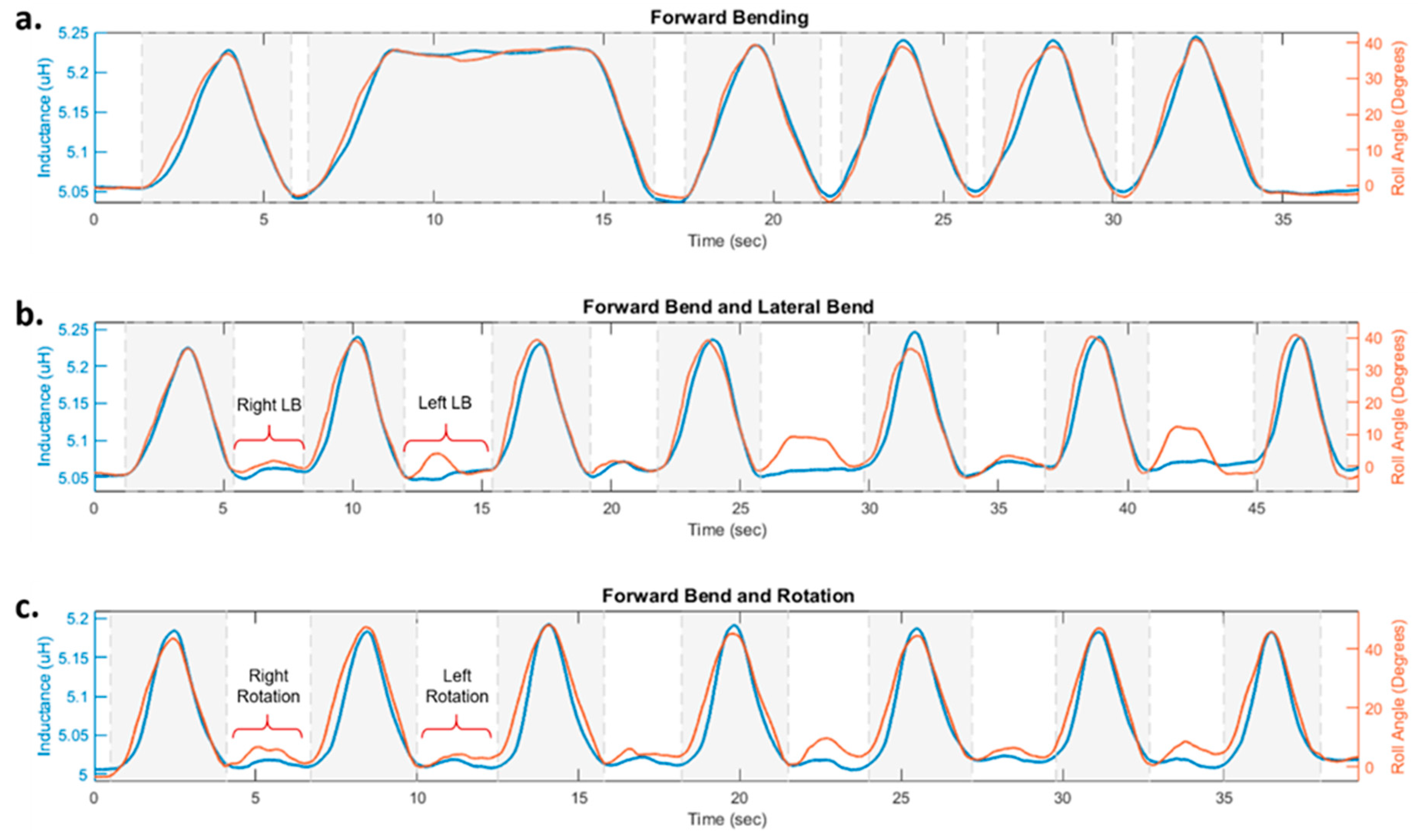 Sensors 20 00905 g007 Sensors 20 00905 g007