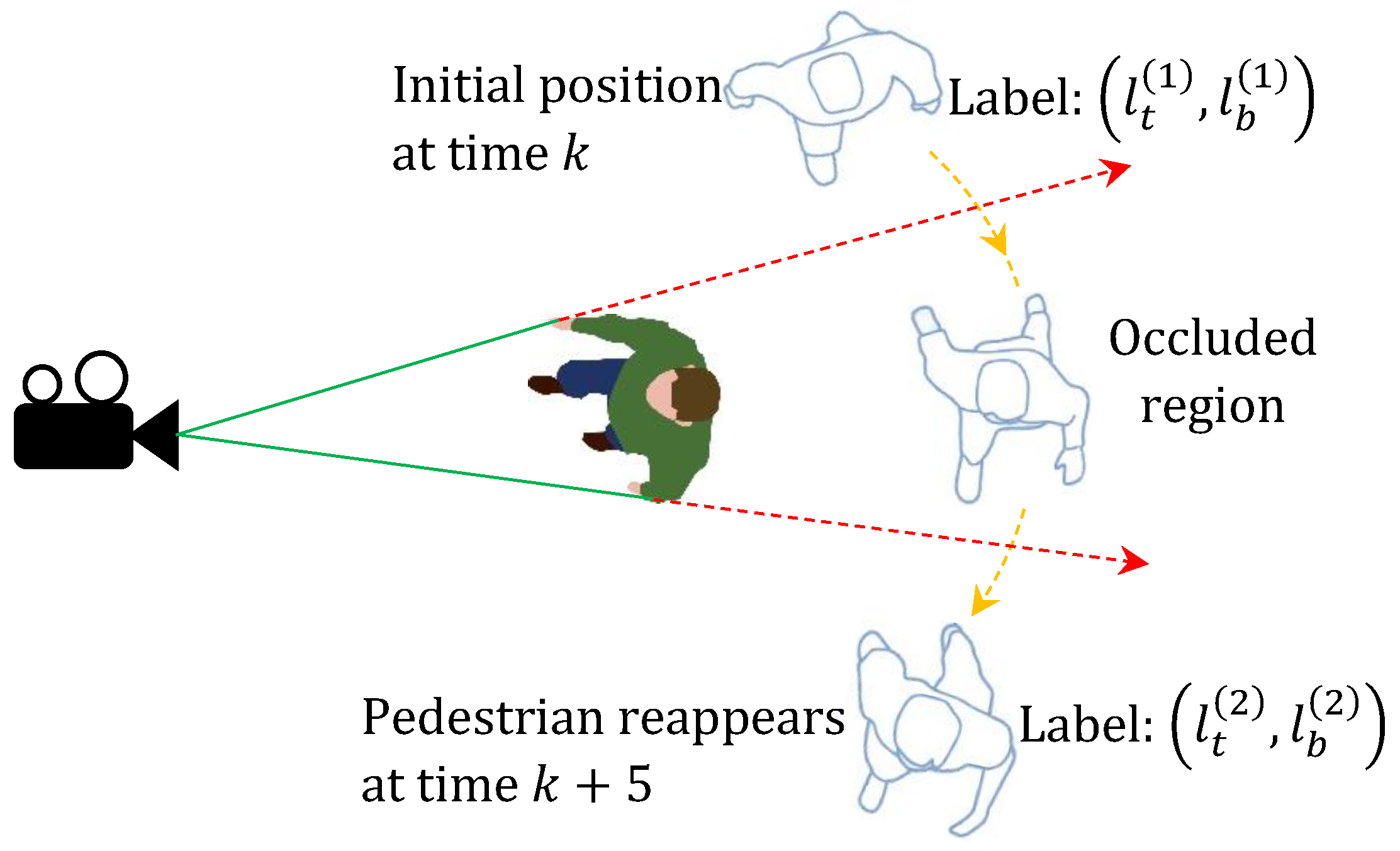 Sensors 20 00929 g001 Sensors 20 00929 g001