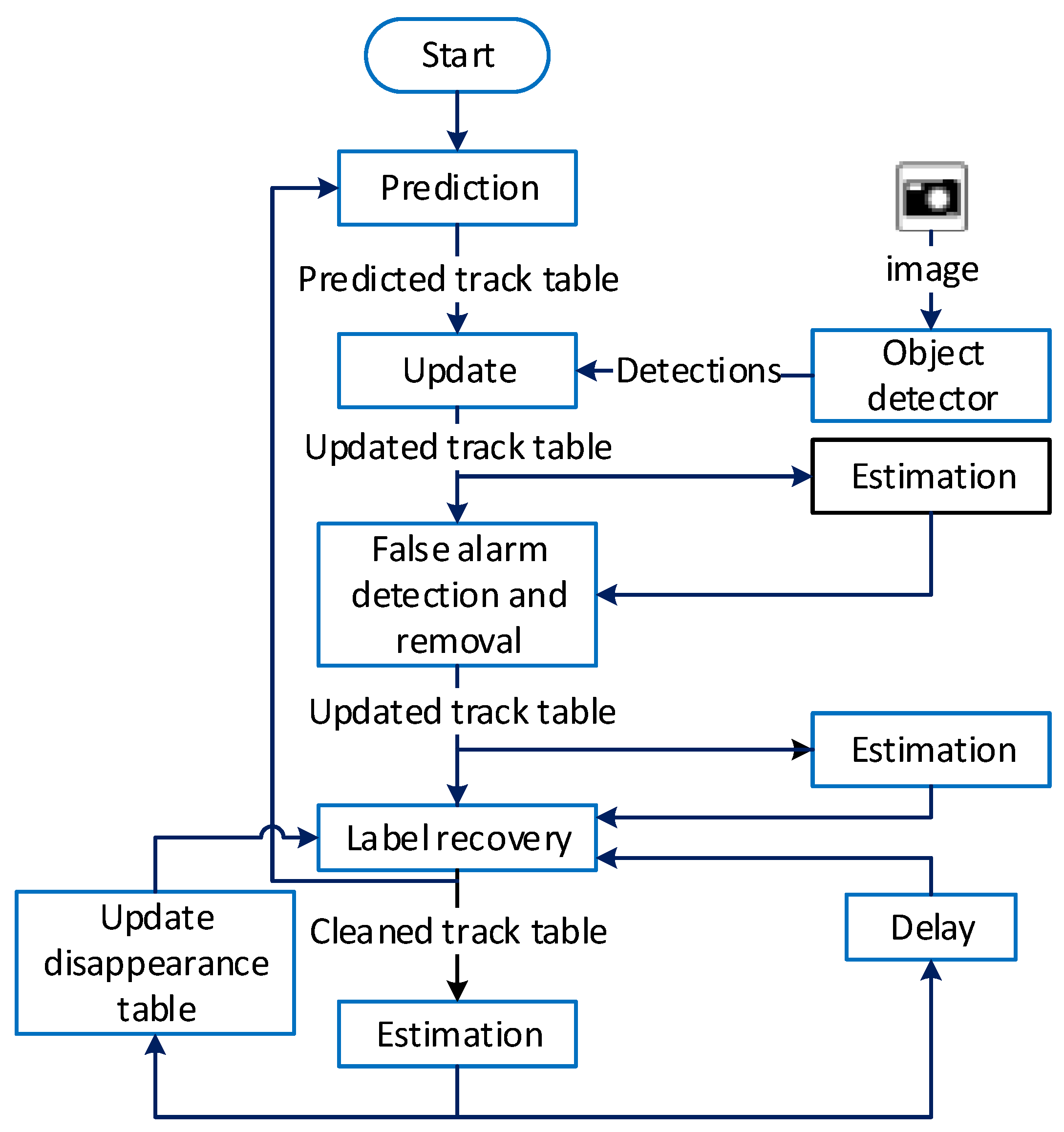 Sensors 20 00929 g002 Sensors 20 00929 g002