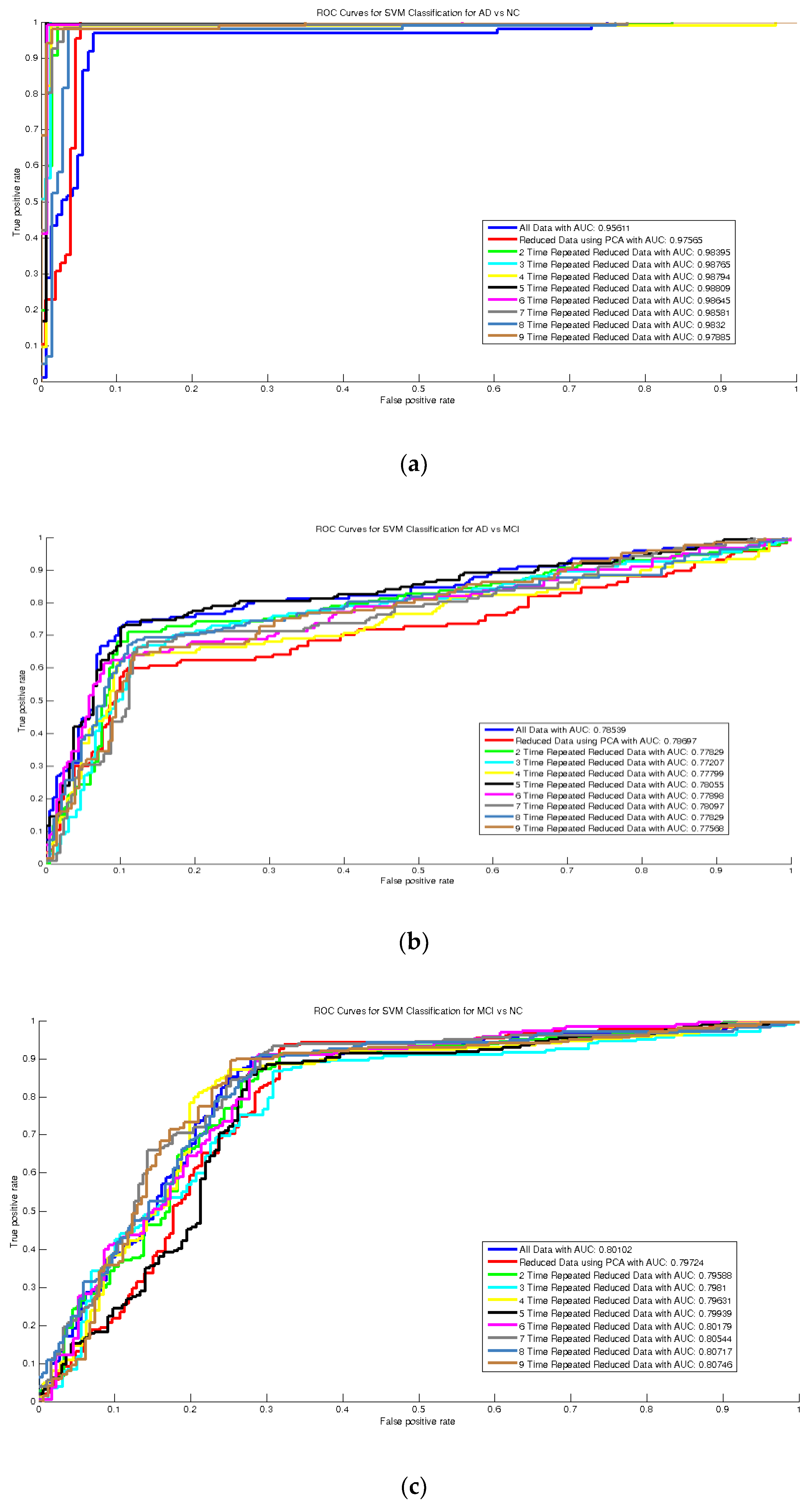 Sensors 20 00941 g007 Sensors 20 00941 g007