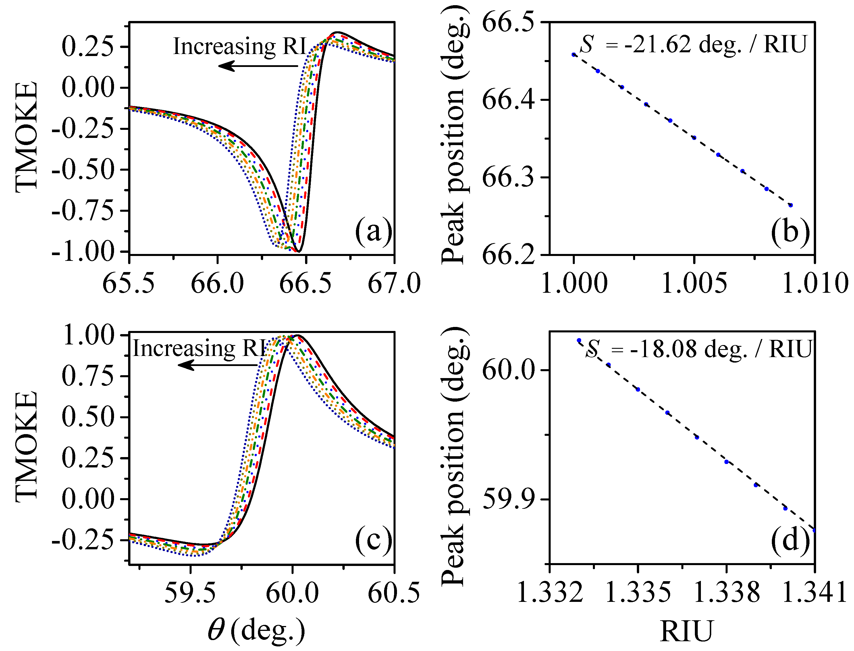 Sensors 20 00952 g004