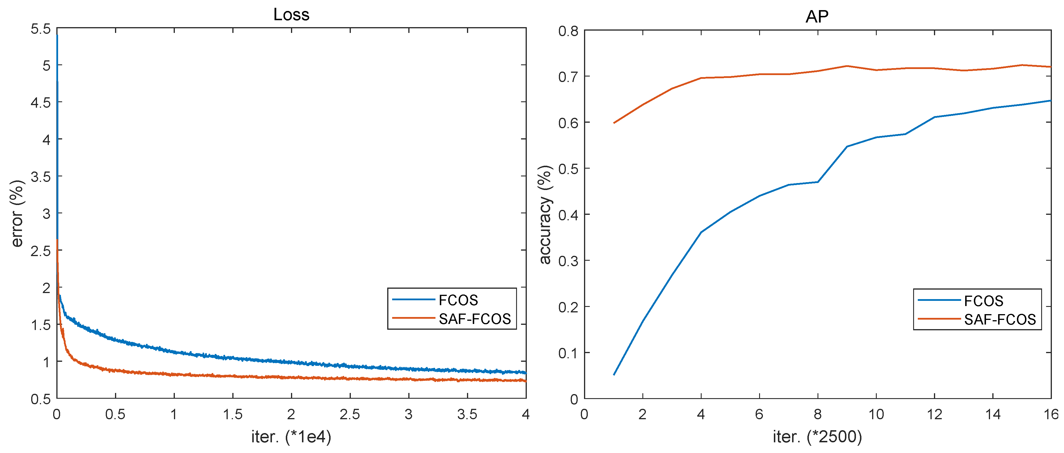 Sensors 20 00956 g010 Sensors 20 00956 g010