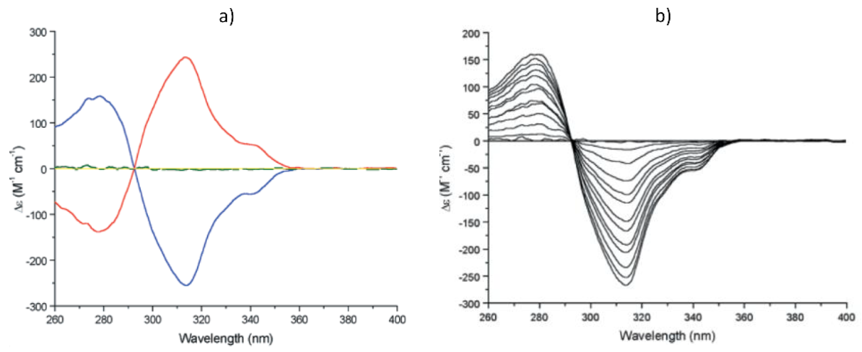 Sensors 20 00974 g009 Sensors 20 00974 g009