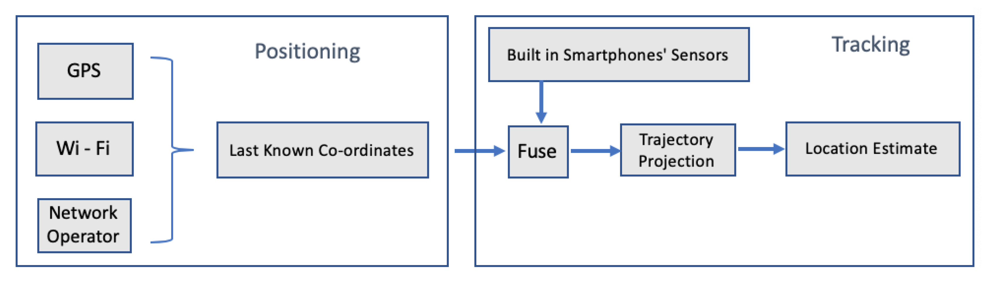 Sensors 20 00997 g011 Sensors 20 00997 g011