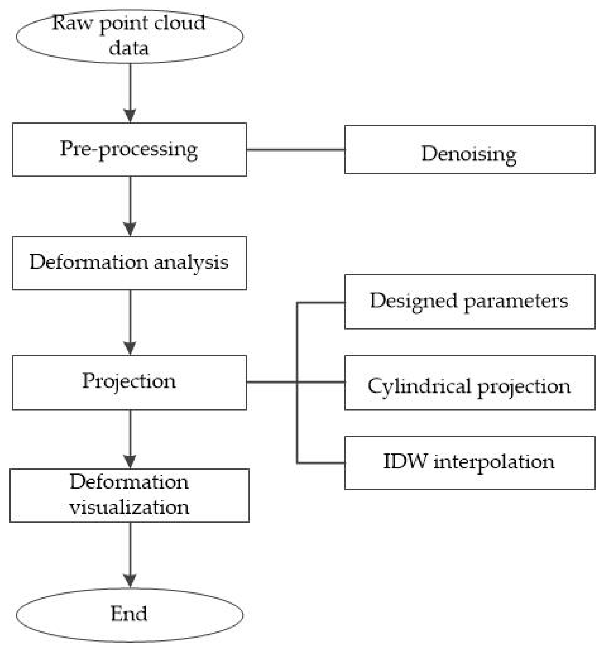 Sensors 20 01006 g004 Sensors 20 01006 g004