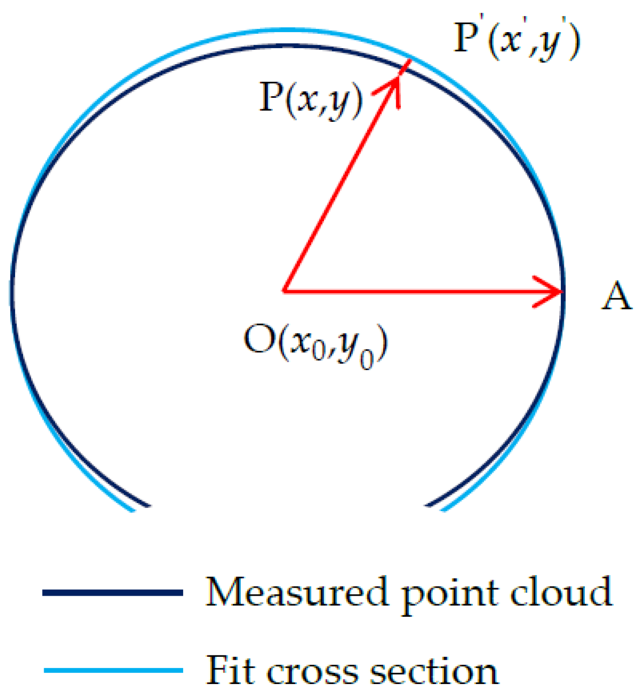 Sensors 20 01006 g006 Sensors 20 01006 g006