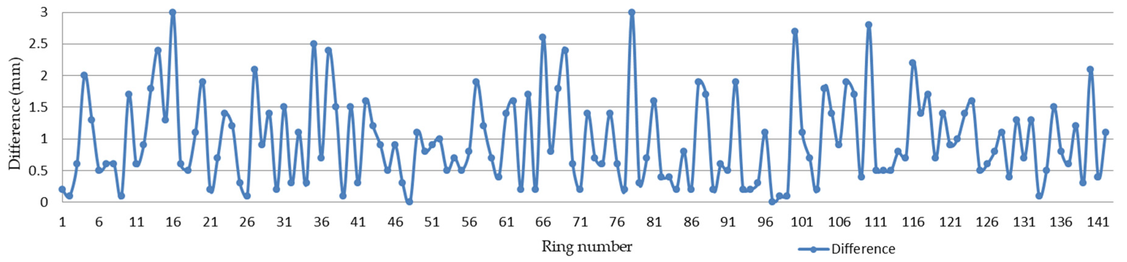 Sensors 20 01006 g017 Sensors 20 01006 g017