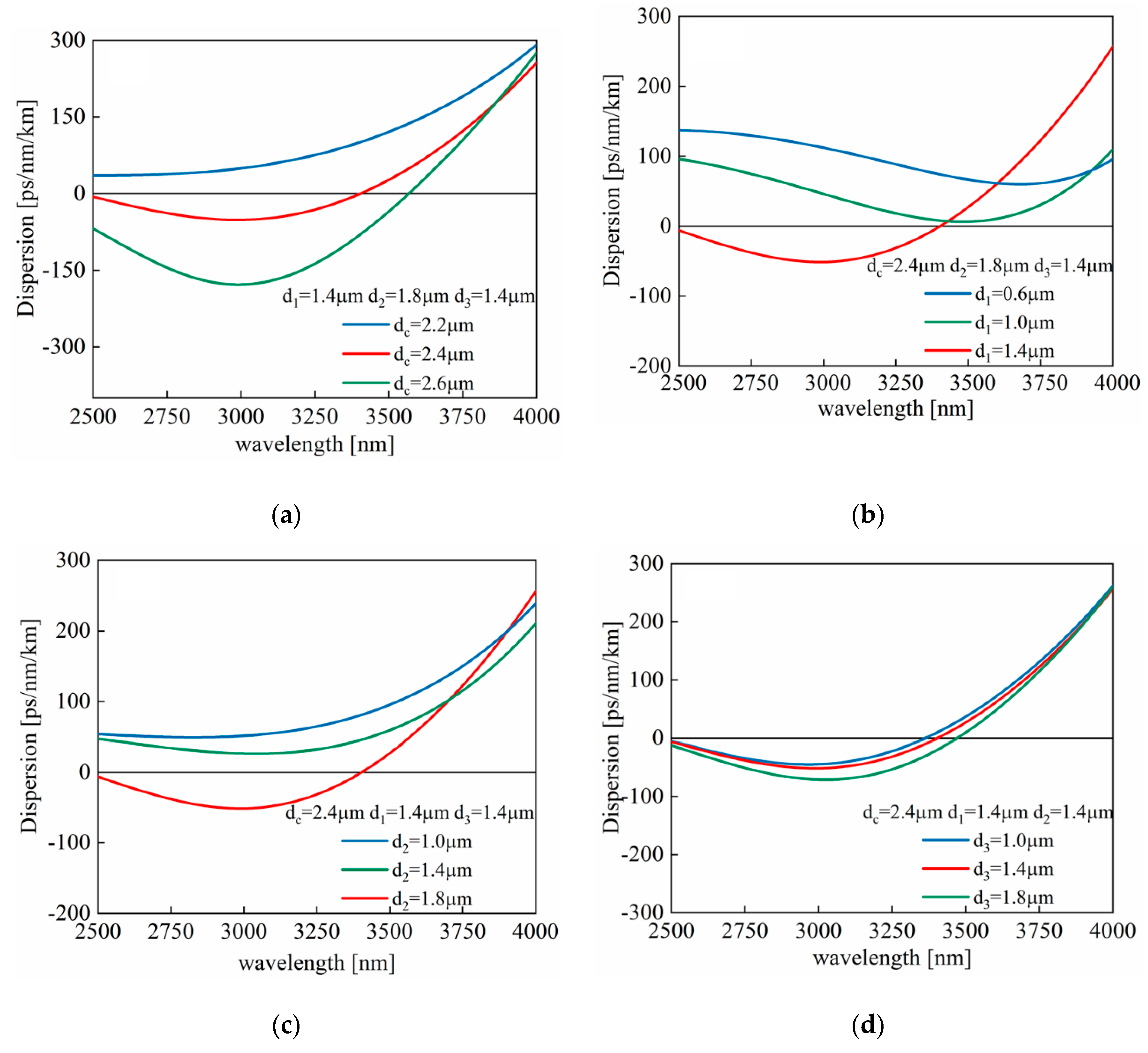 Sensors 20 01007 g002 Sensors 20 01007 g002