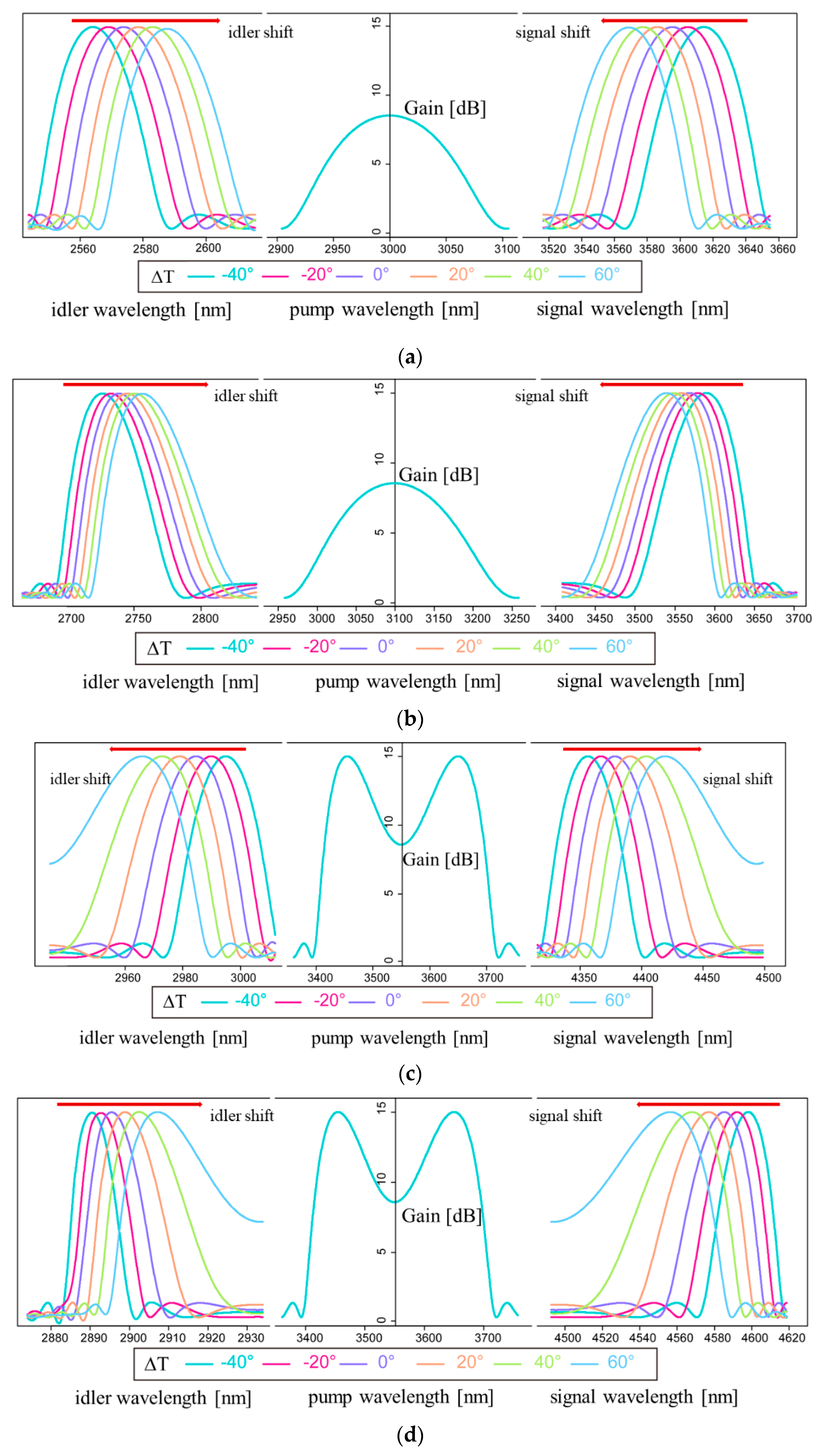 Sensors 20 01007 g005 Sensors 20 01007 g005