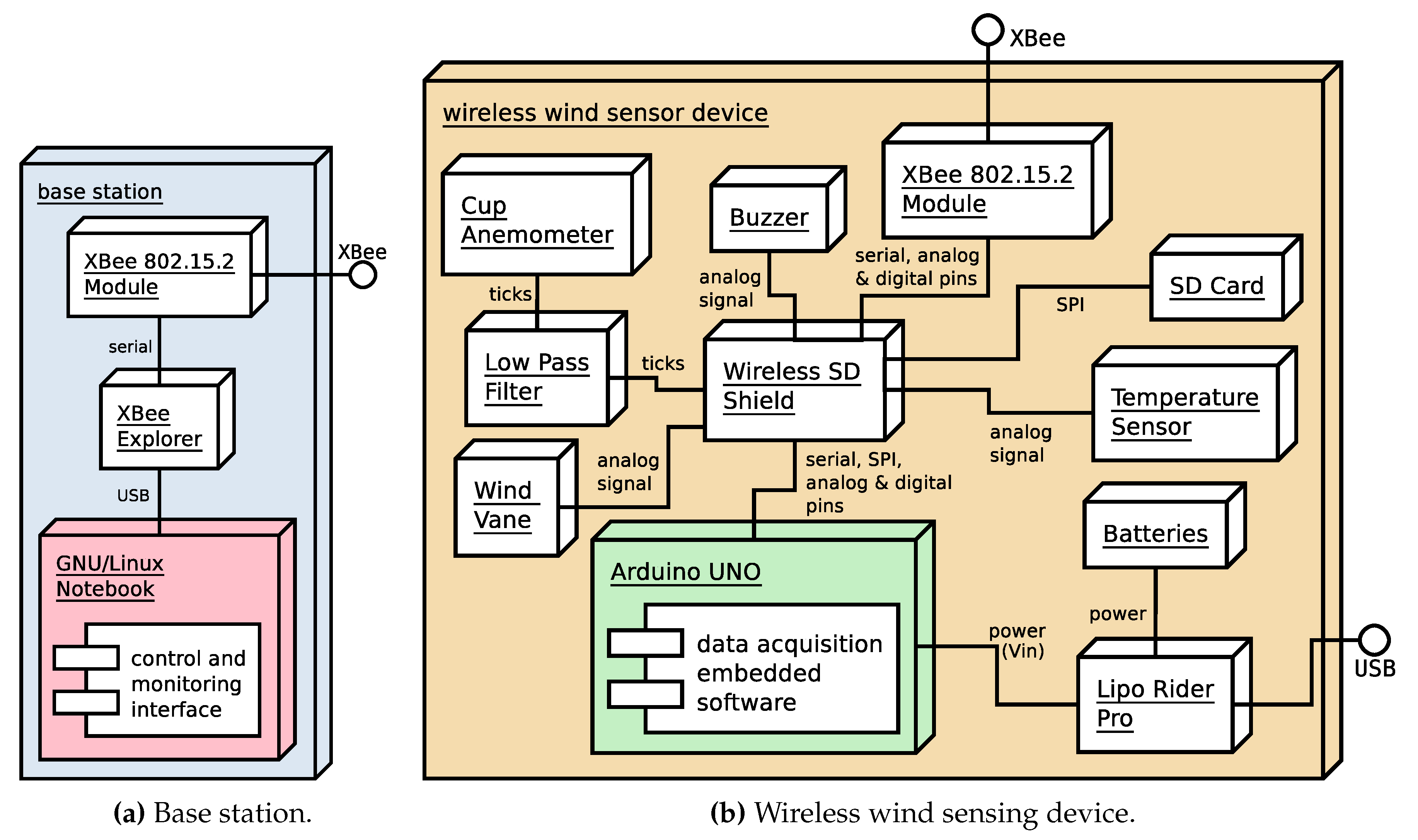Sensors 20 01064 g002 Sensors 20 01064 g002