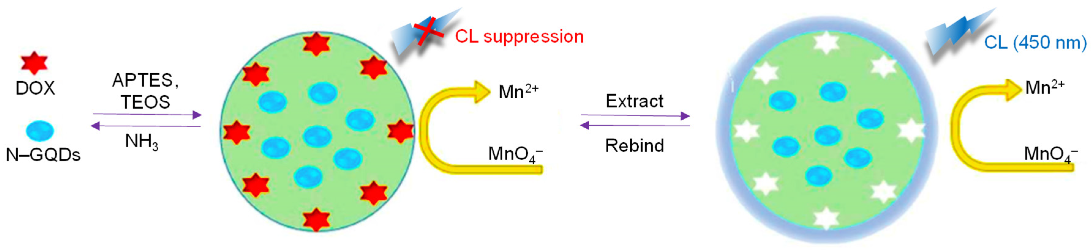 Sensors 20 01072 g008 Sensors 20 01072 g008