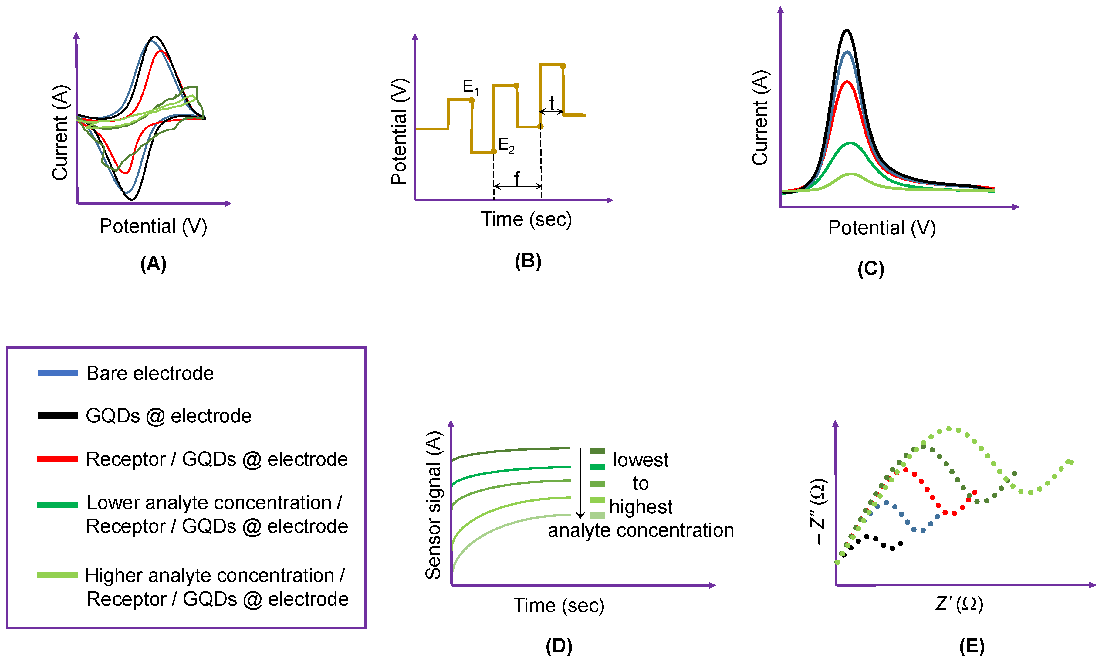 Sensors 20 01072 g015 Sensors 20 01072 g015