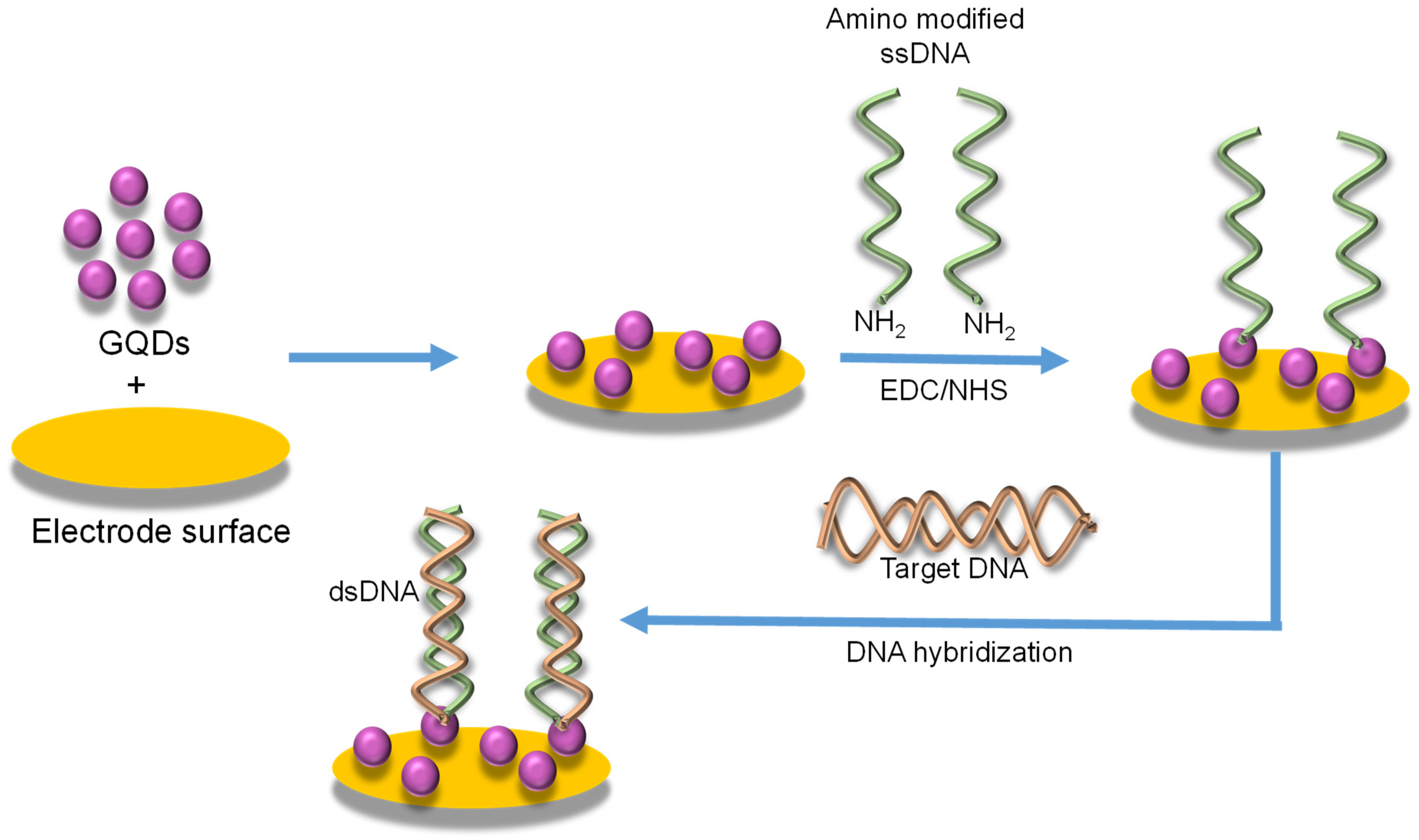 Sensors 20 01072 g016 Sensors 20 01072 g016