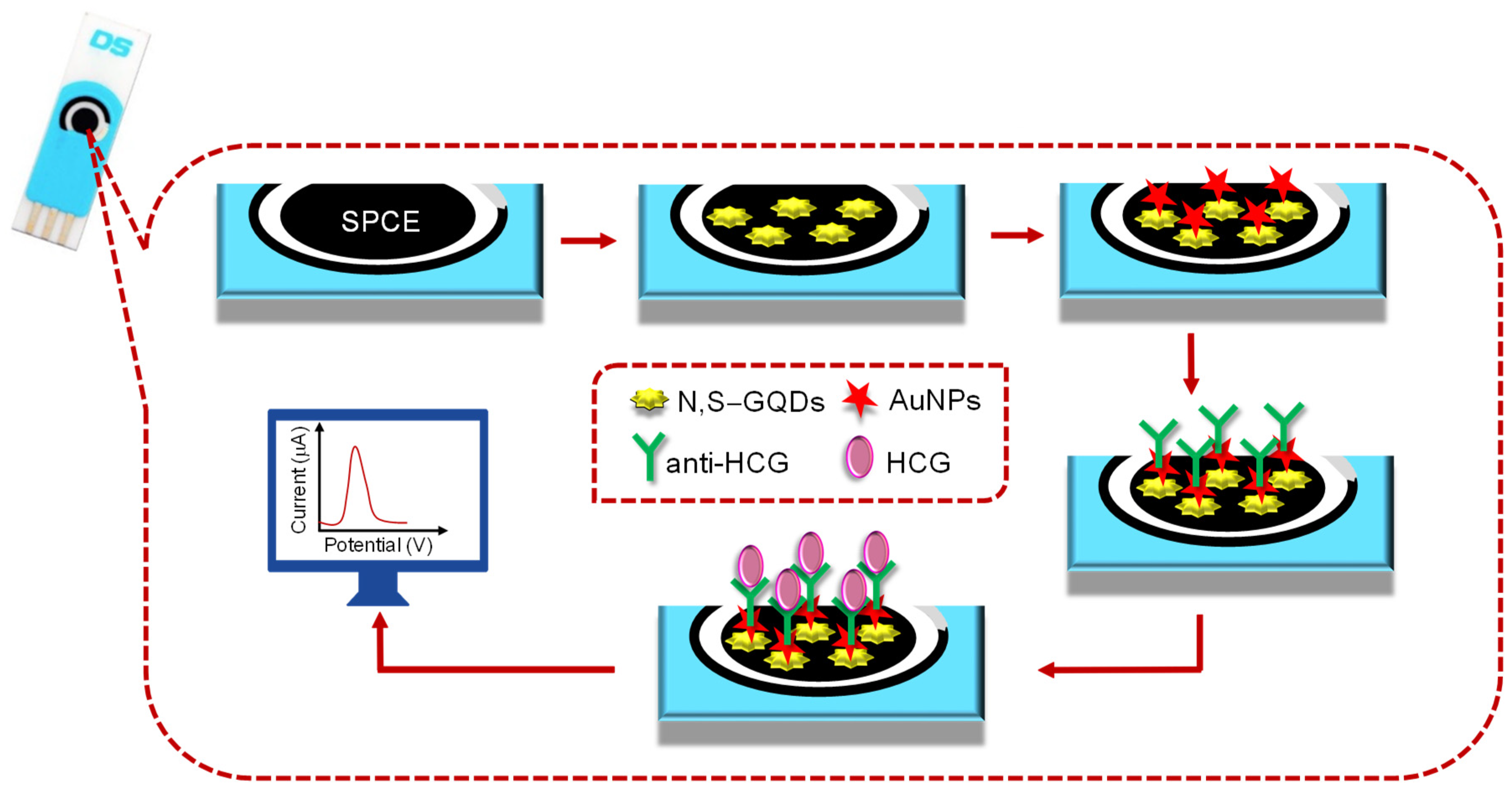 Sensors 20 01072 g018 Sensors 20 01072 g018