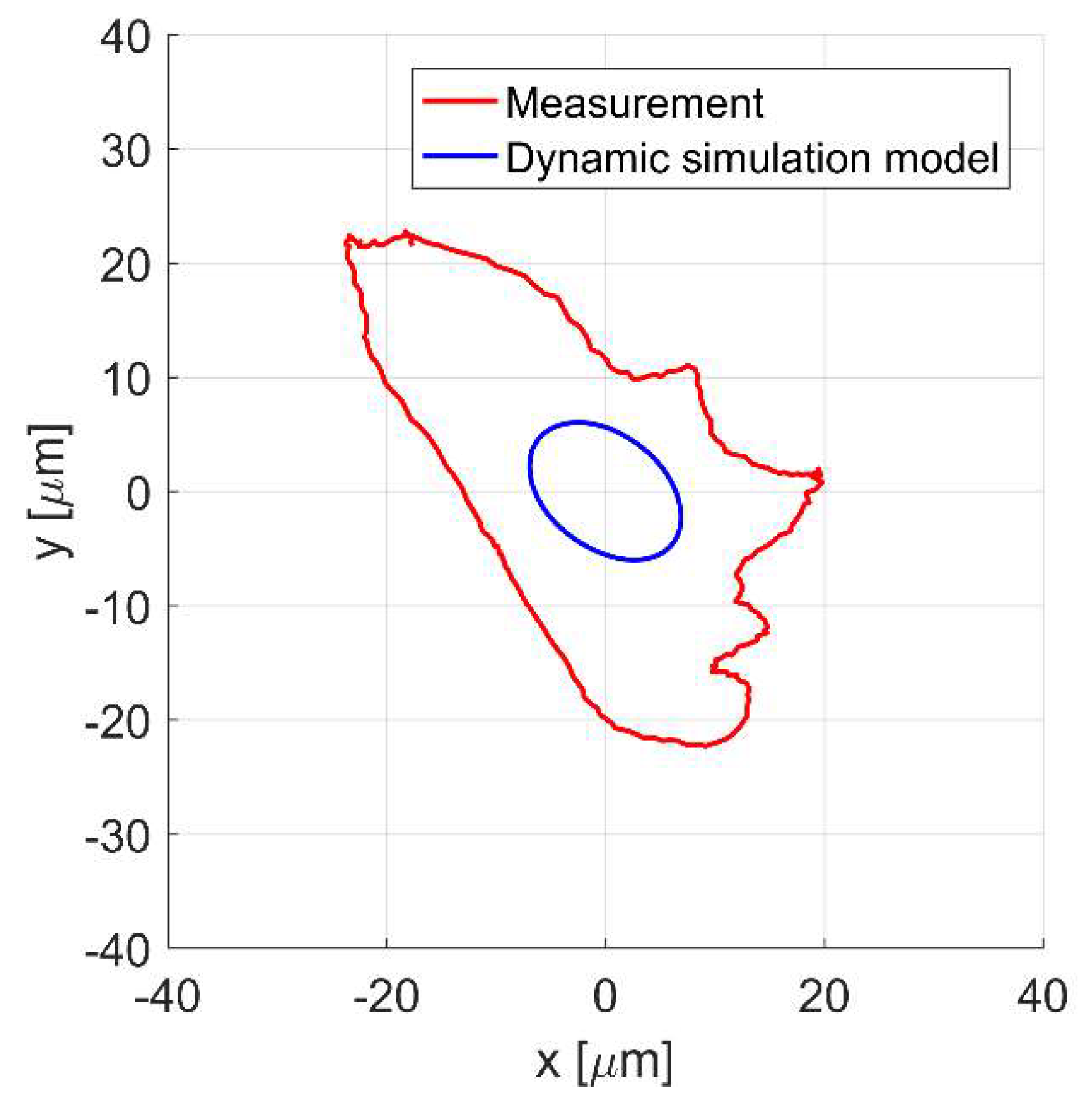 Sensors 20 01116 g010