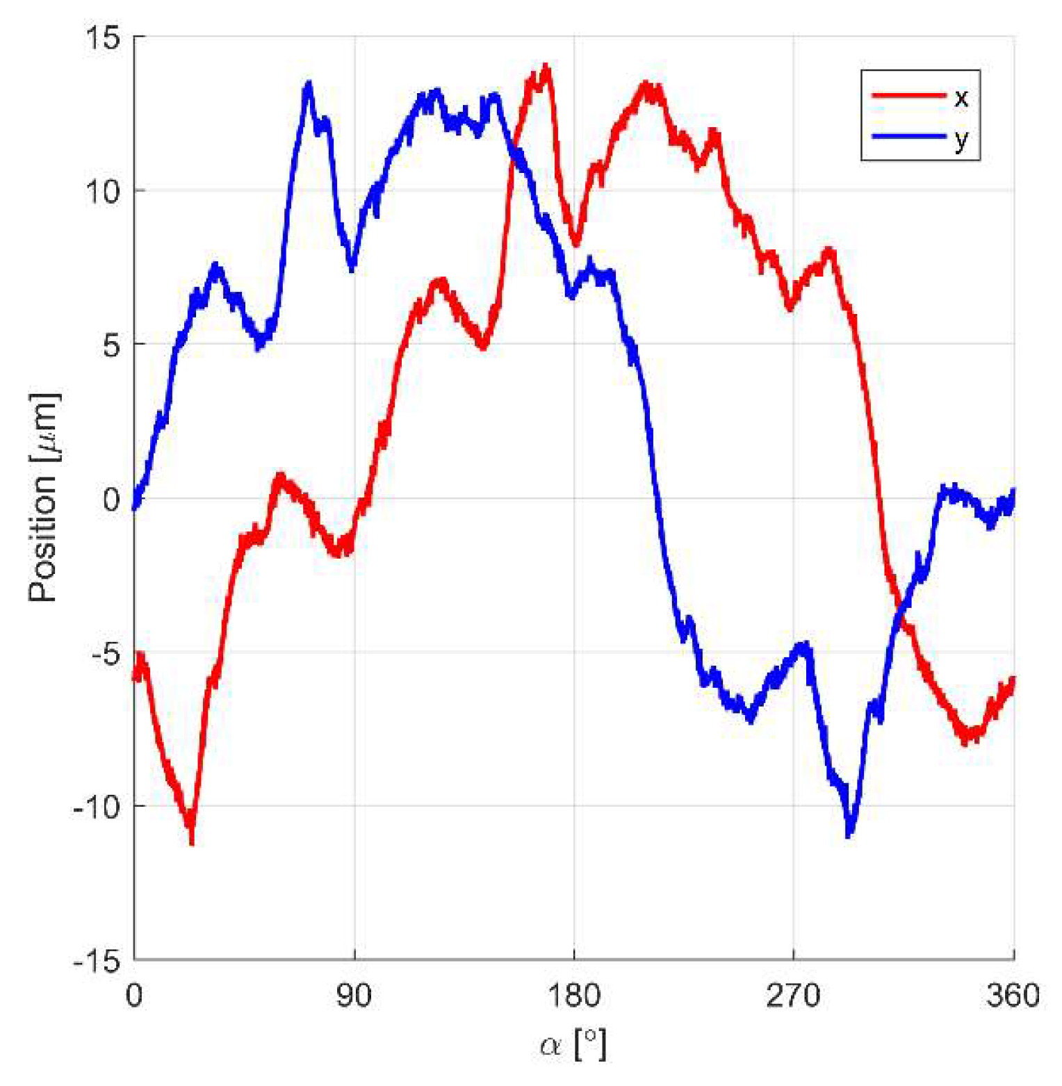 Sensors 20 01116 g011
